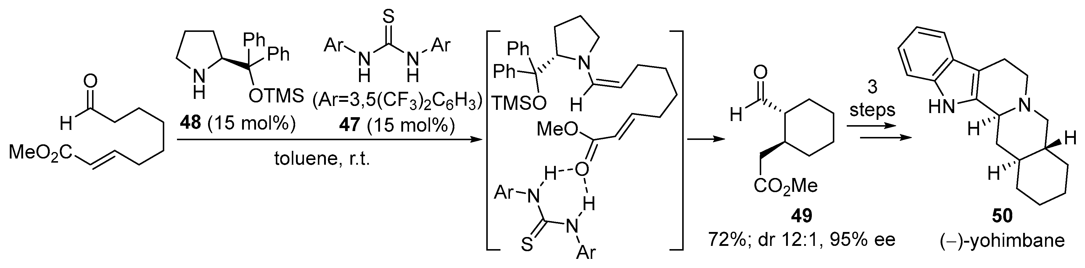 Catalysts 13 01091 sch016