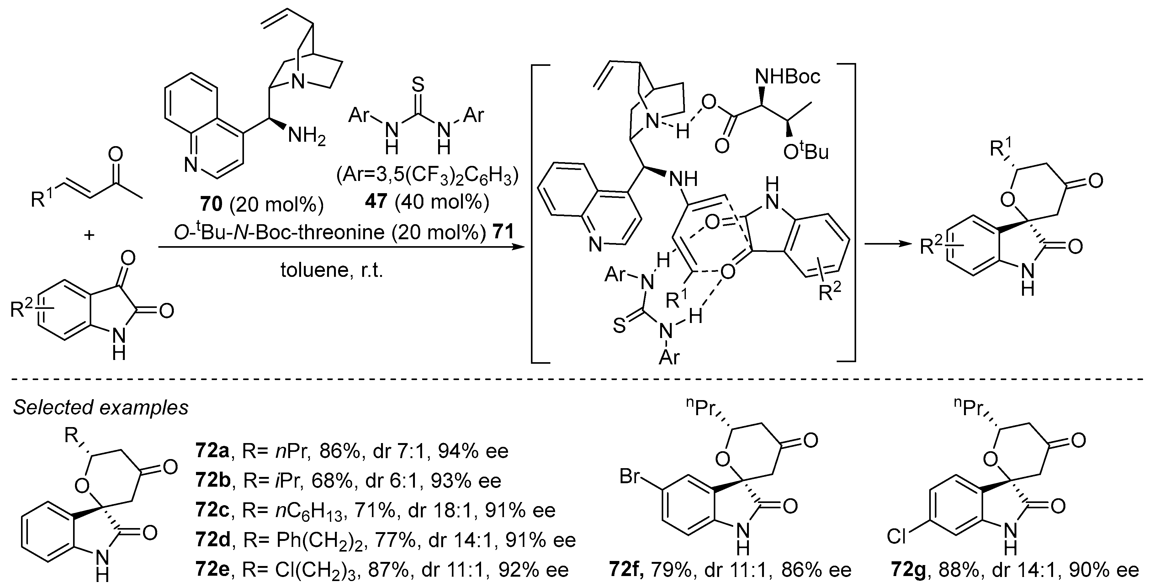 Catalysts 13 01091 sch028