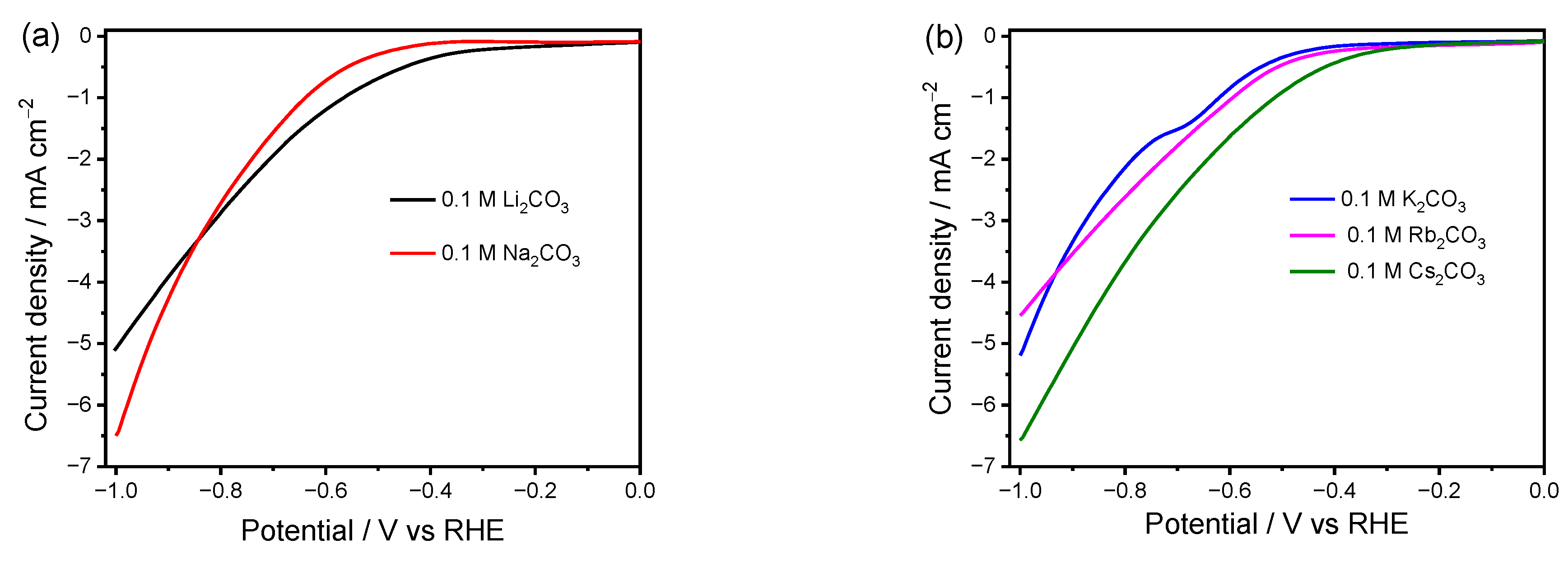 Catalysts 13 01092 g001 Catalysts 13 01092 g001