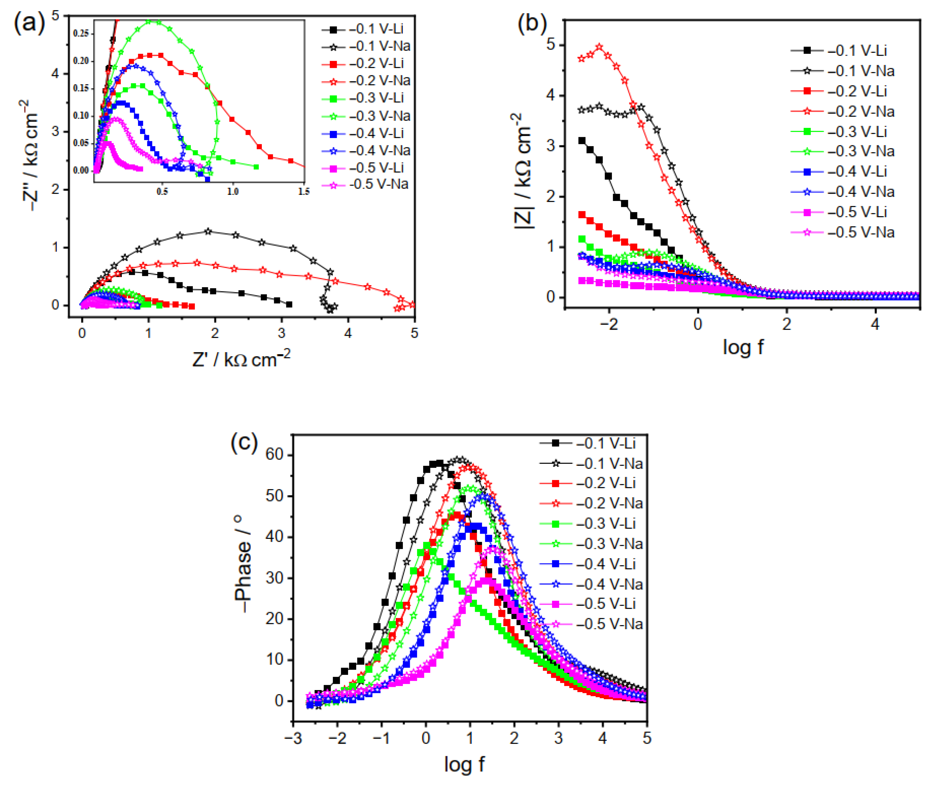 Catalysts 13 01092 g002 Catalysts 13 01092 g002