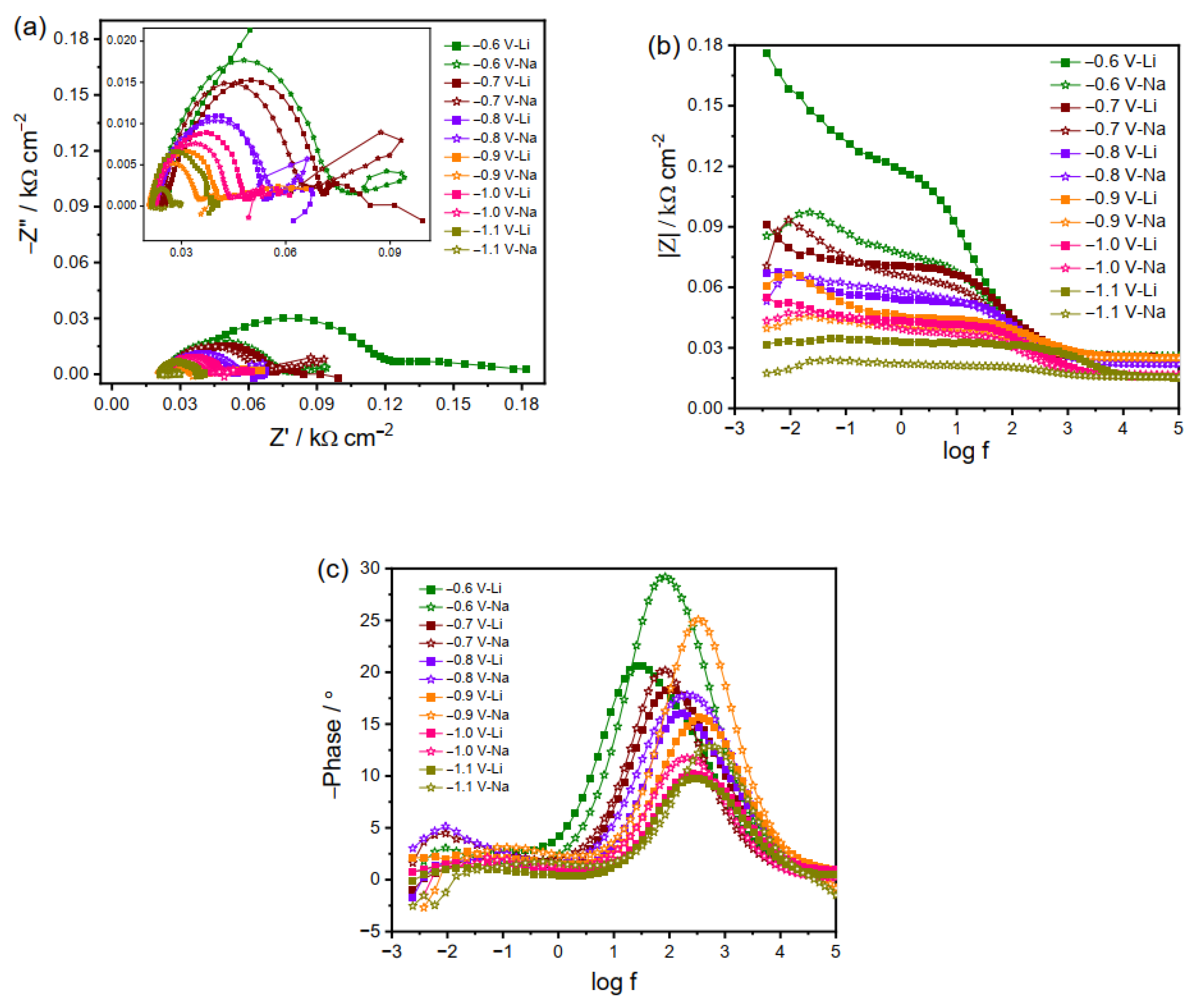 Catalysts 13 01092 g003 Catalysts 13 01092 g003