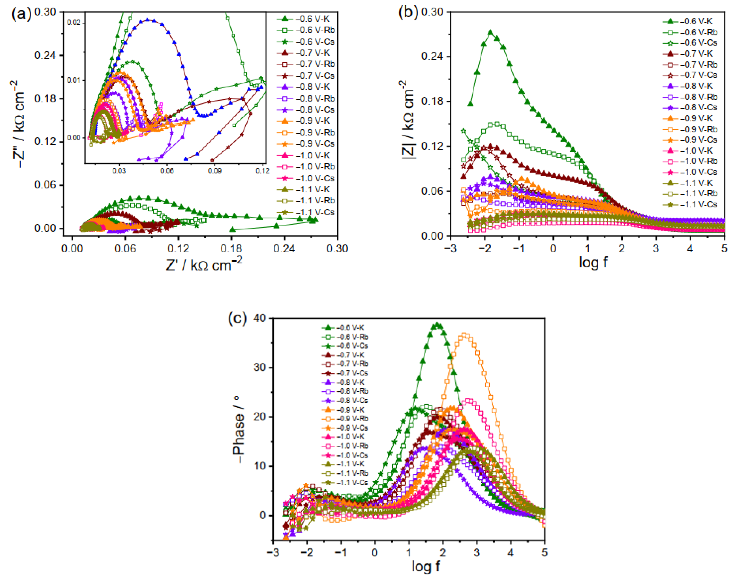 Catalysts 13 01092 g005 Catalysts 13 01092 g005
