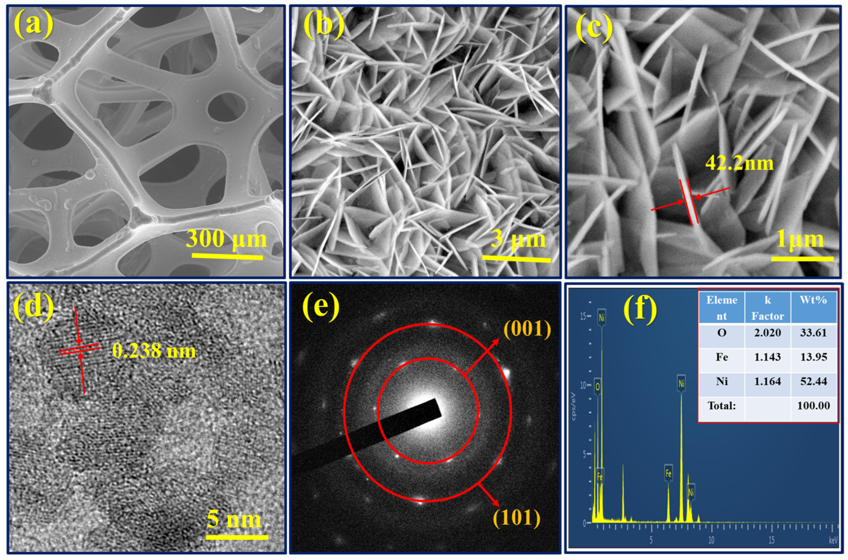 Catalysts 13 01095 g002