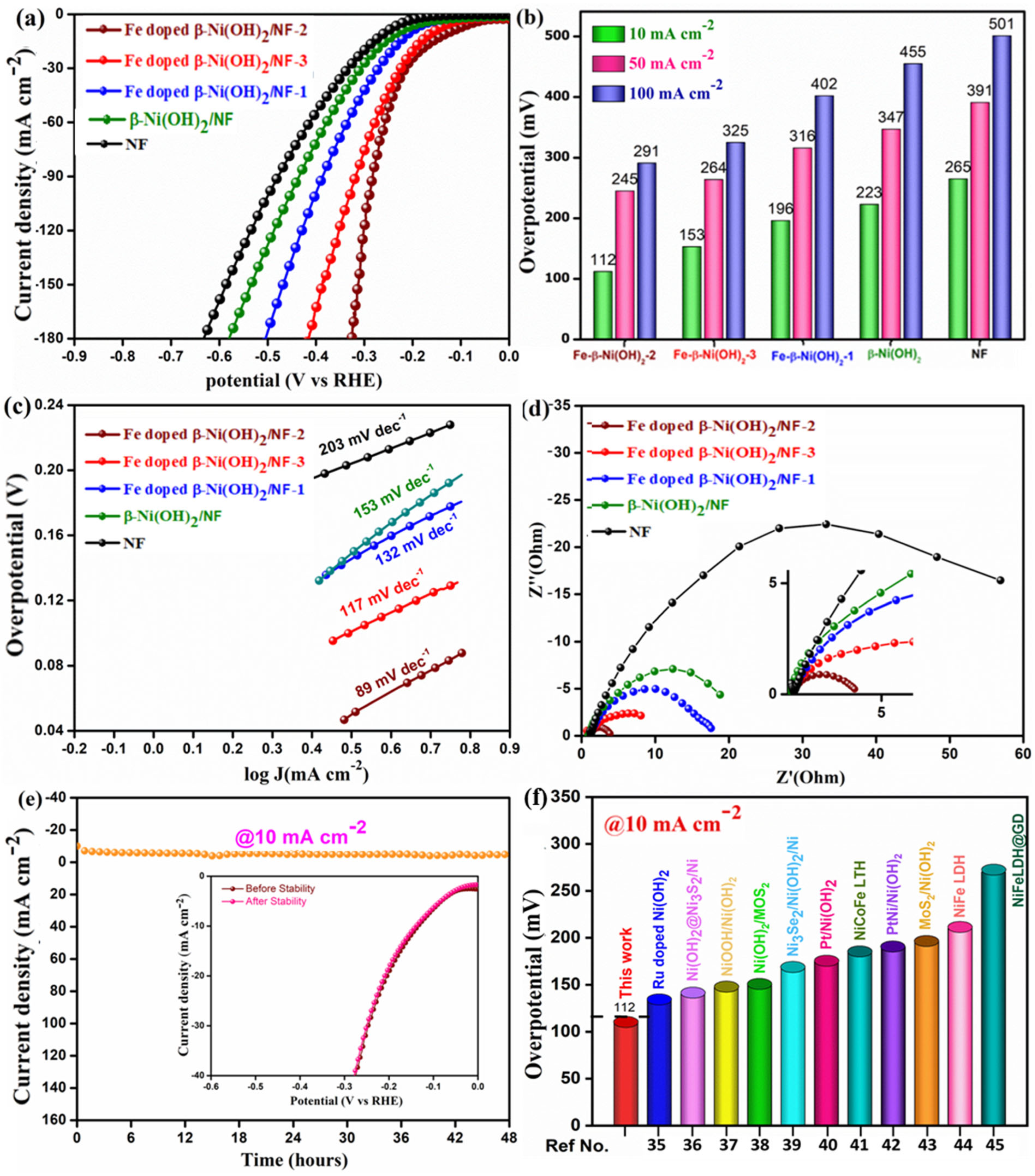 Catalysts 13 01095 g004