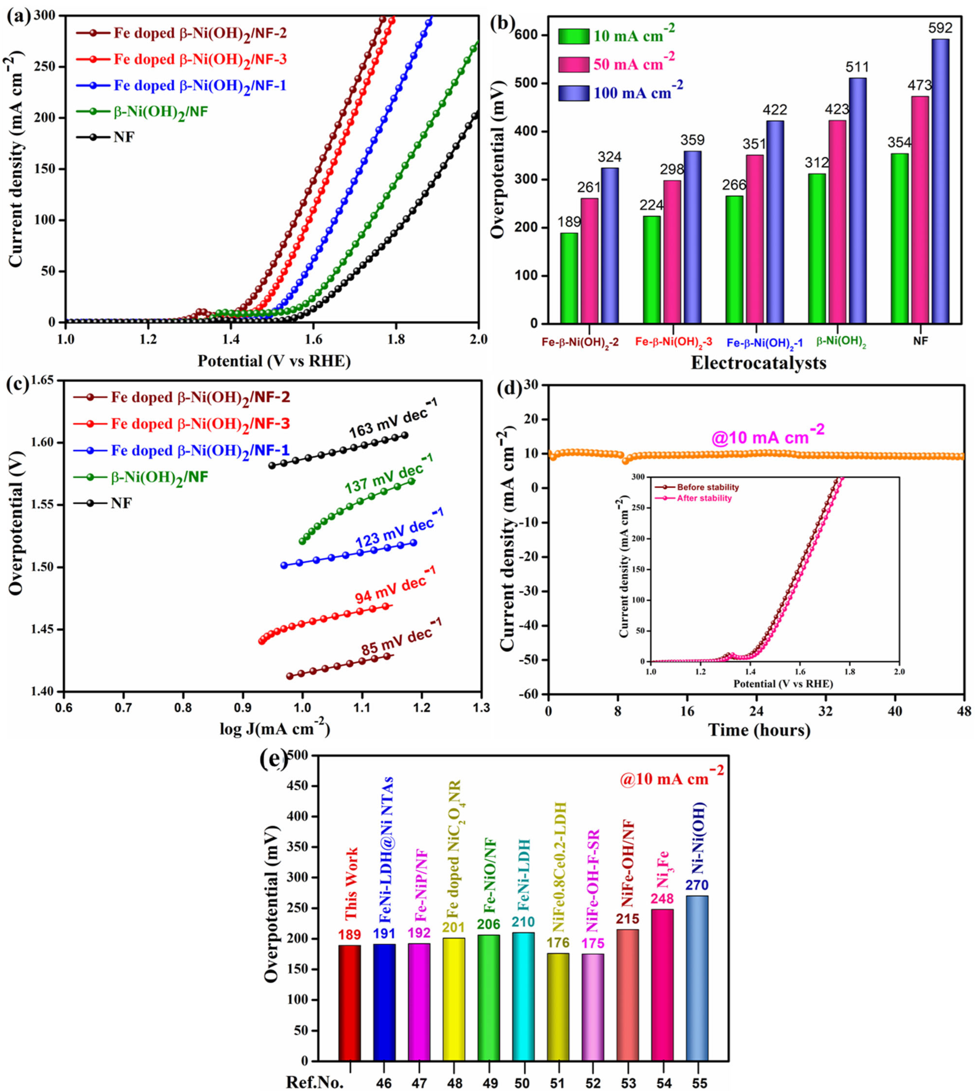 Catalysts 13 01095 g005