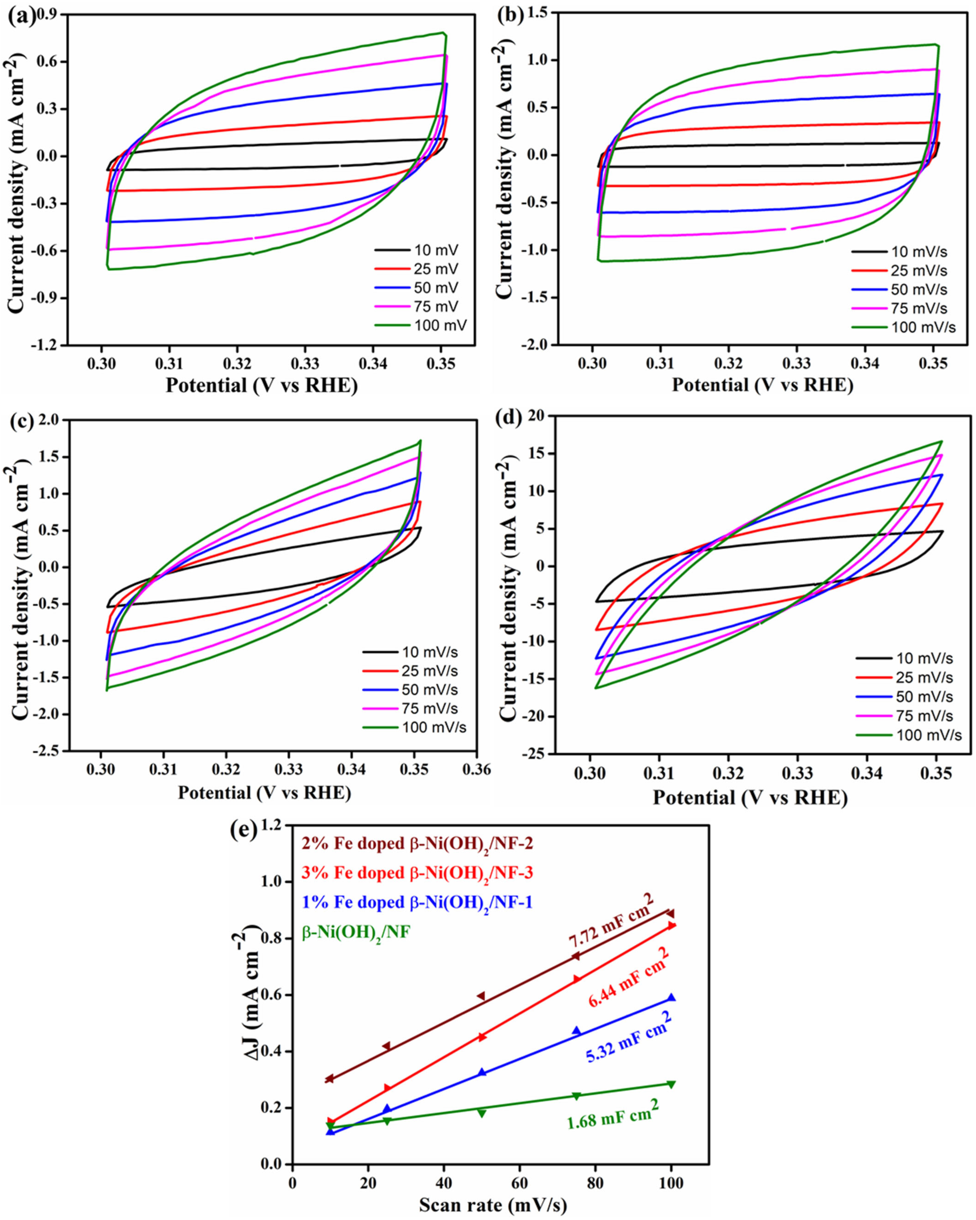 Catalysts 13 01095 g006