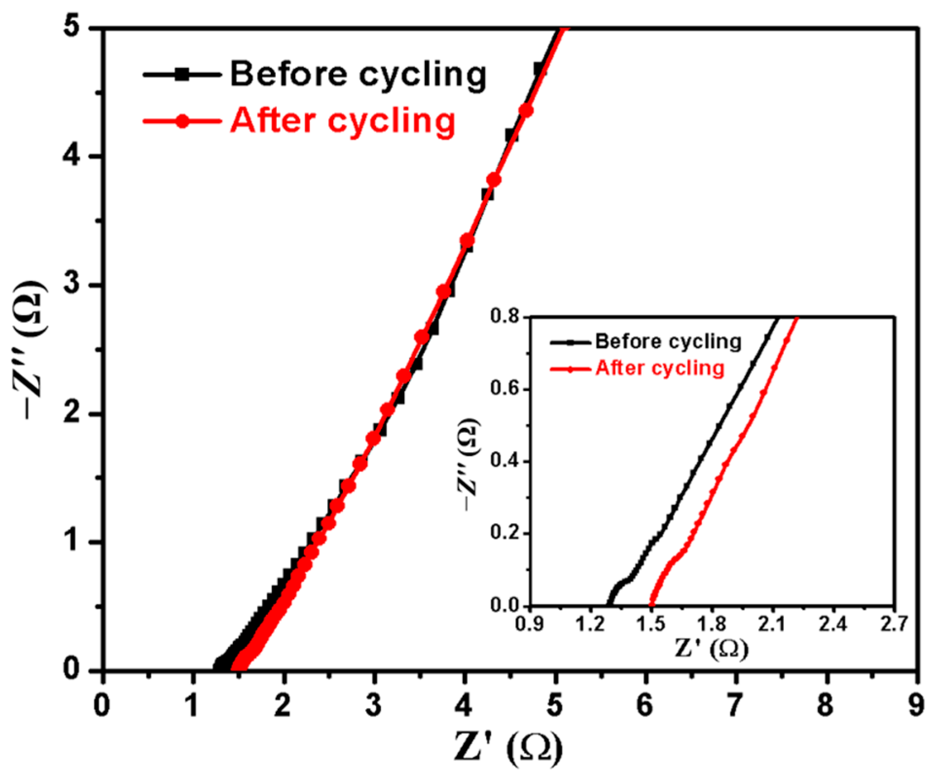 Catalysts 13 01099 g009