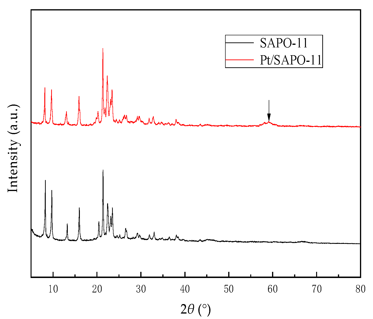 Catalysts 13 01100 g001