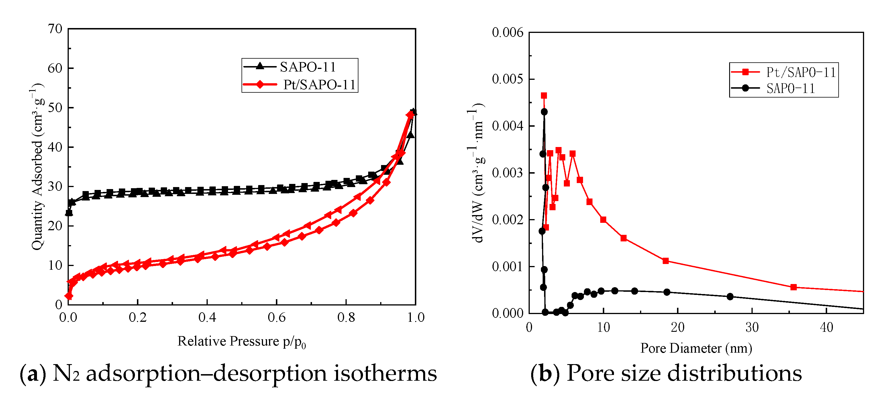 Catalysts 13 01100 g002