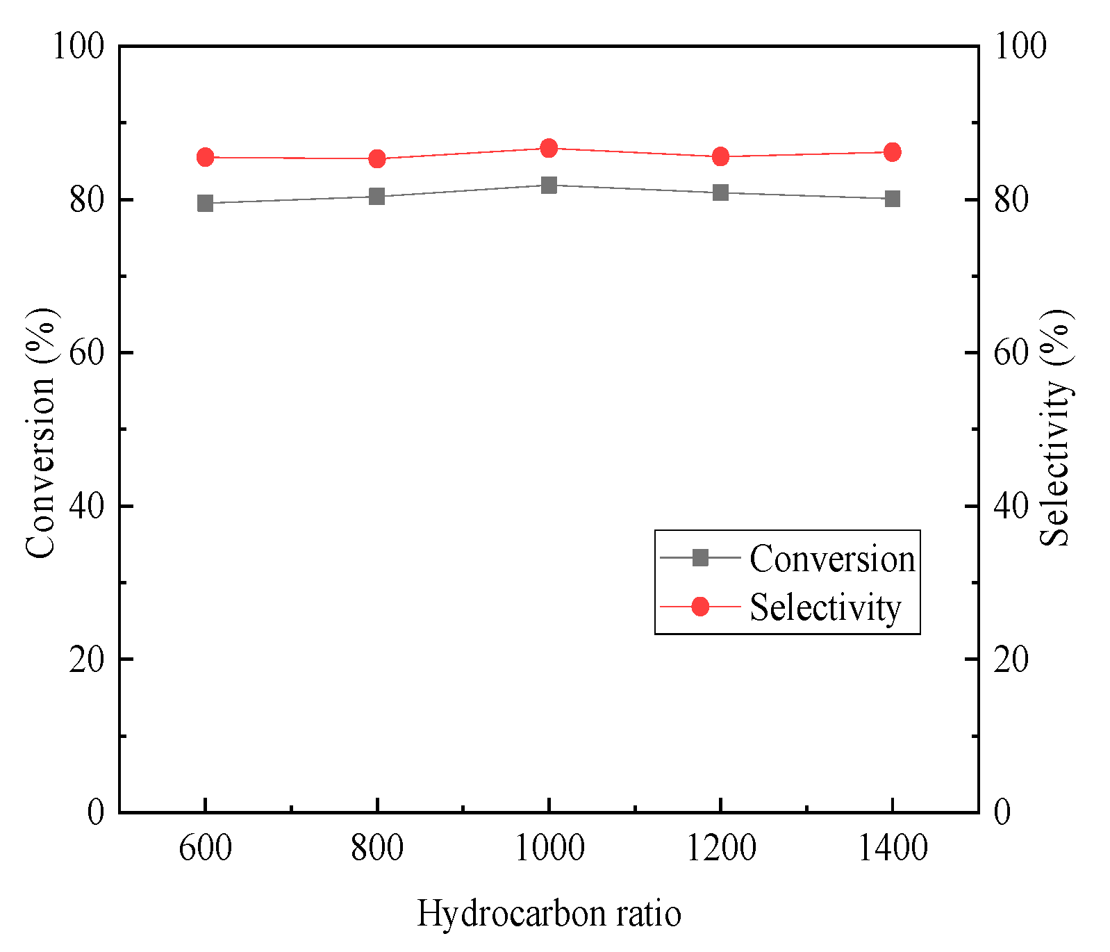 Catalysts 13 01100 g008