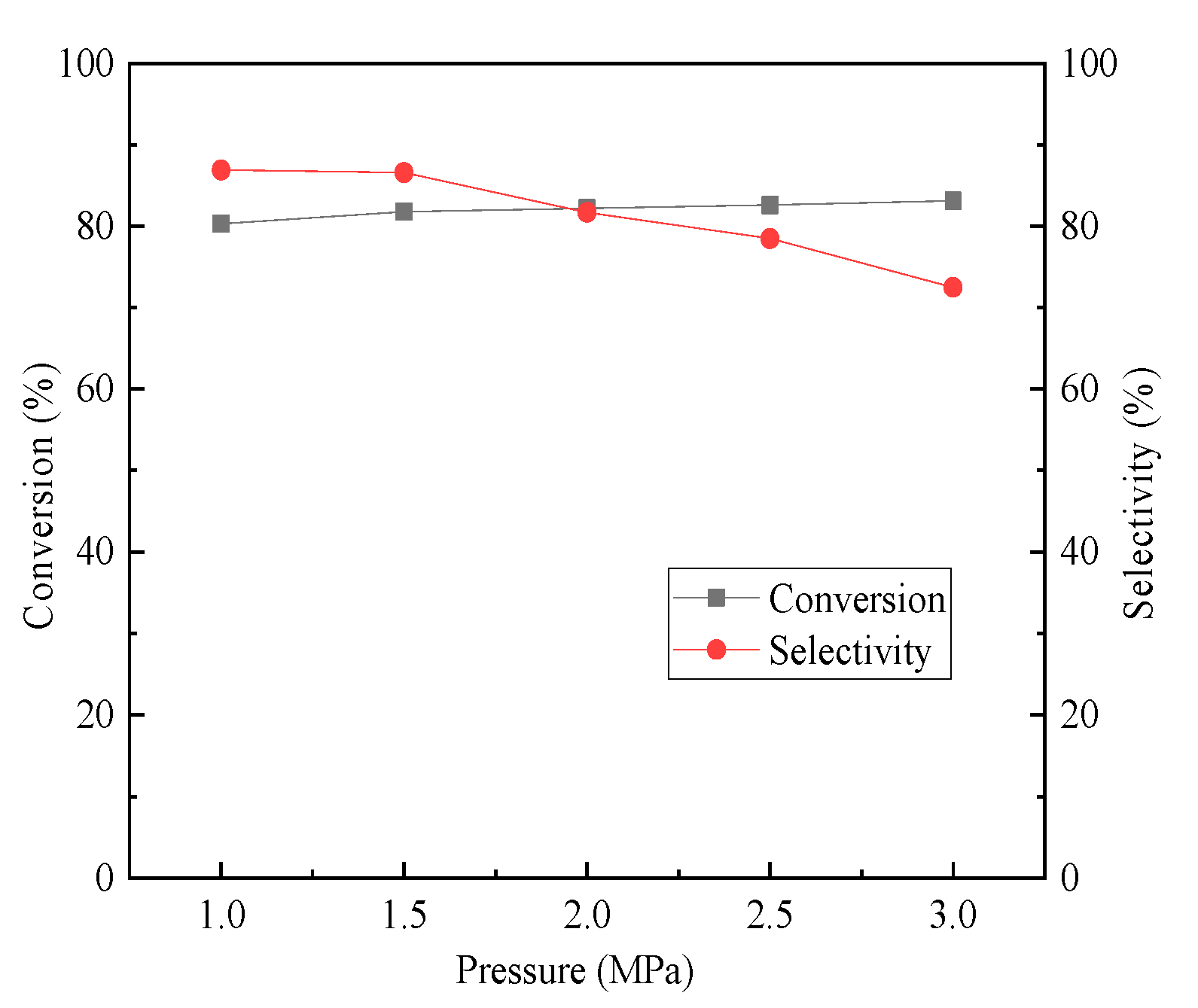 Catalysts 13 01100 g009