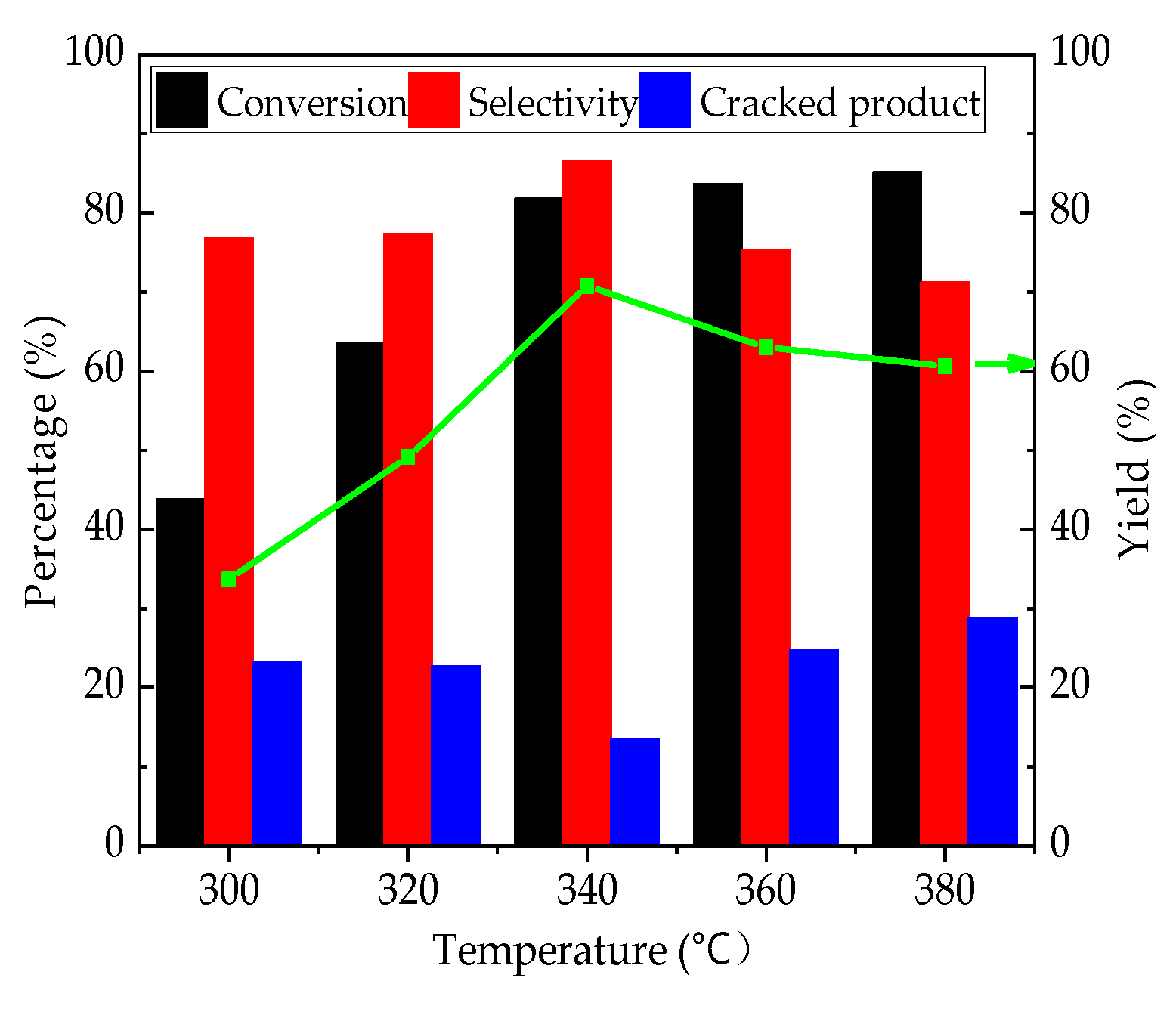 Catalysts 13 01100 g011