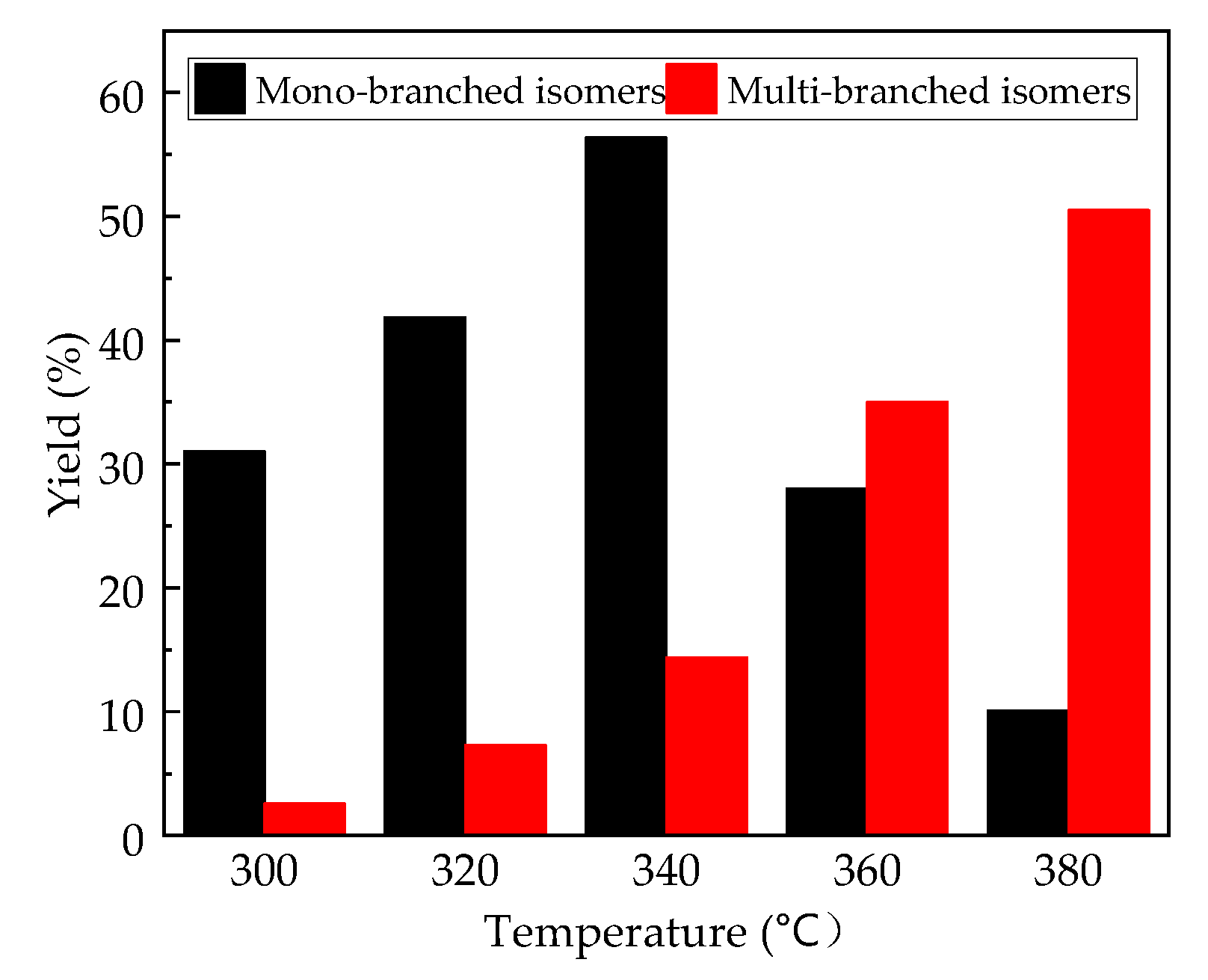 Catalysts 13 01100 g012