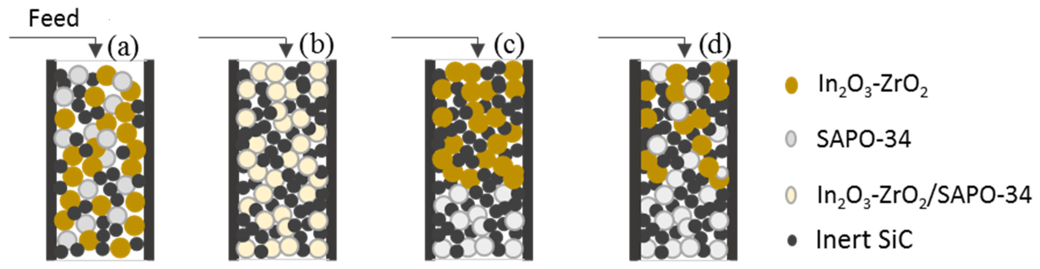 Catalysts 13 01101 g002