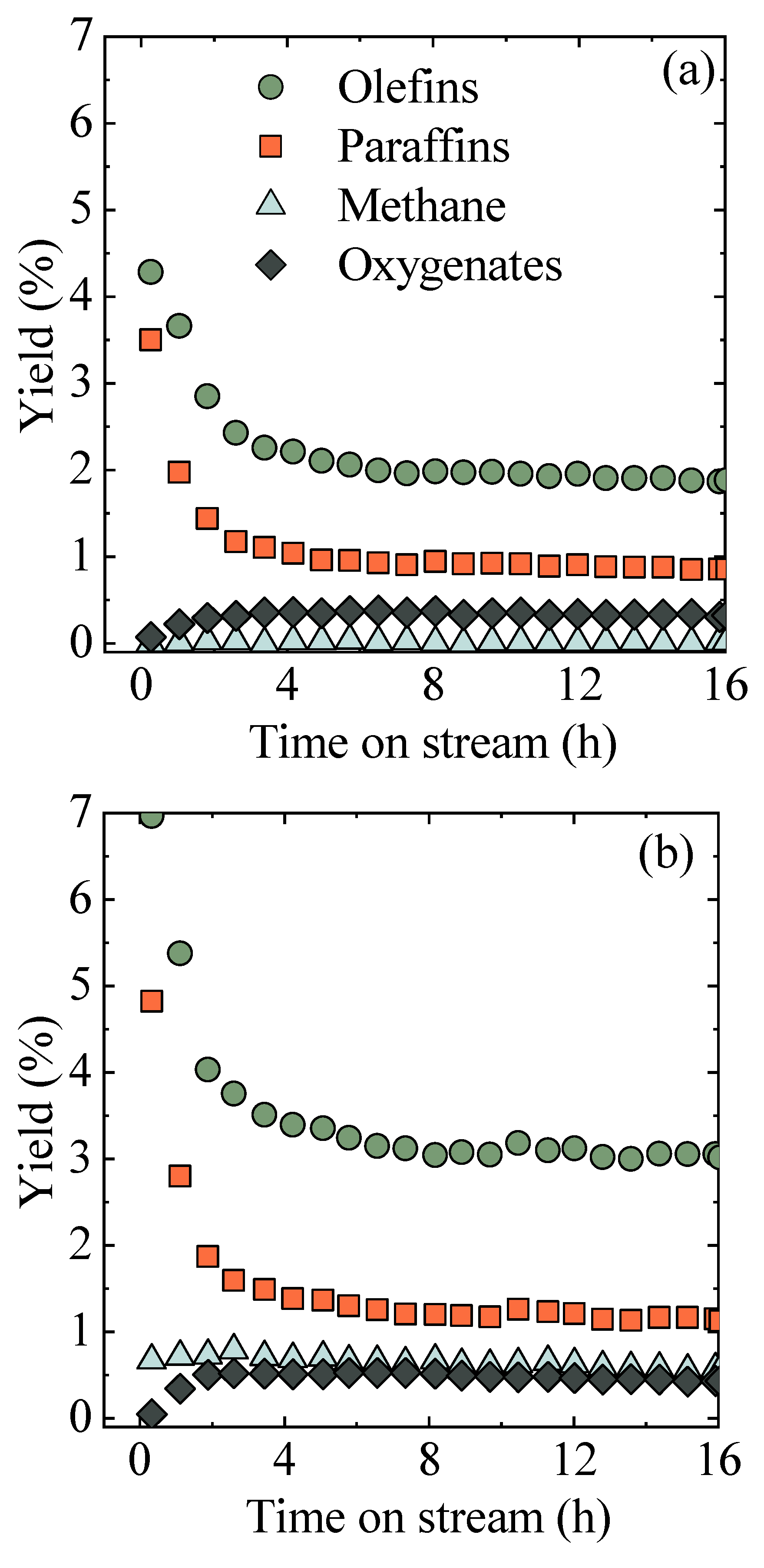 Catalysts 13 01101 g004