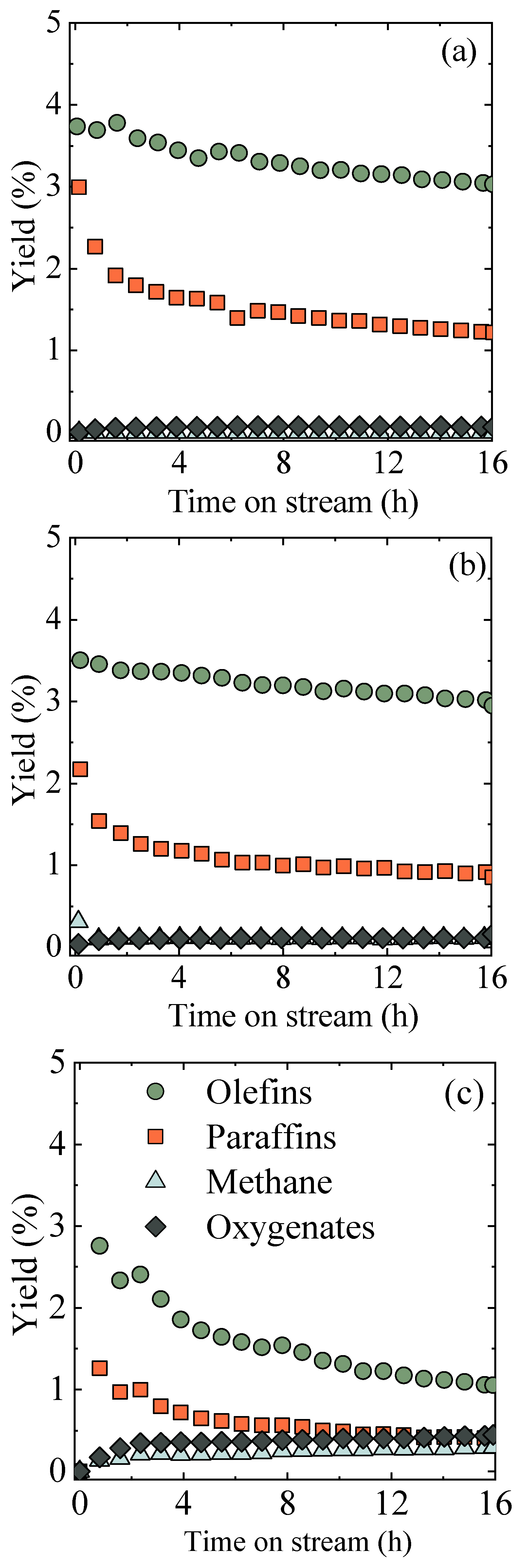 Catalysts 13 01101 g005