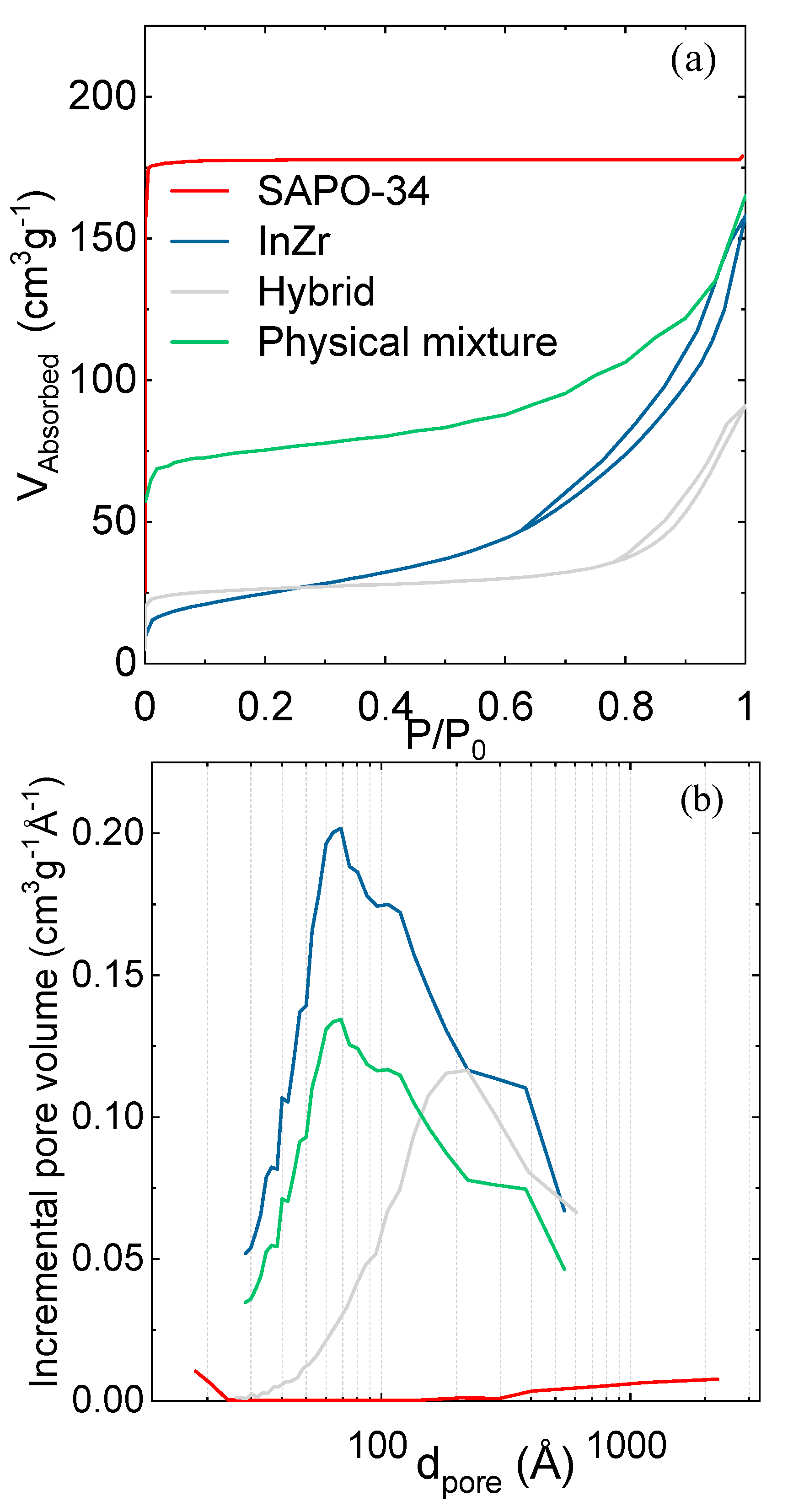 Catalysts 13 01101 g006