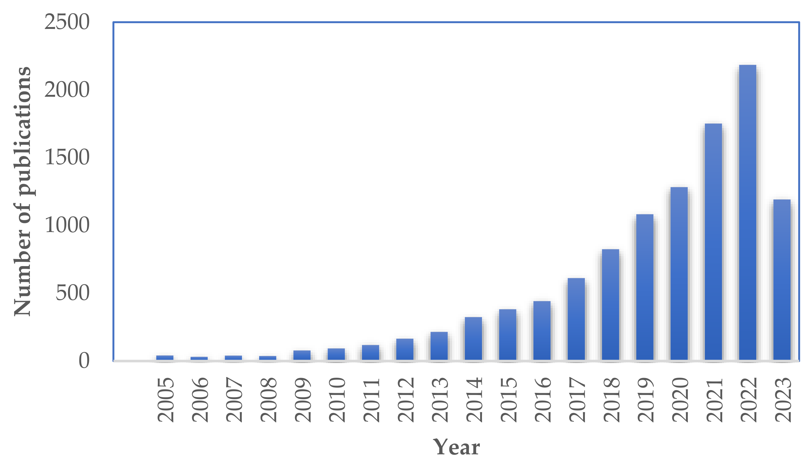 Catalysts 13 01102 g006