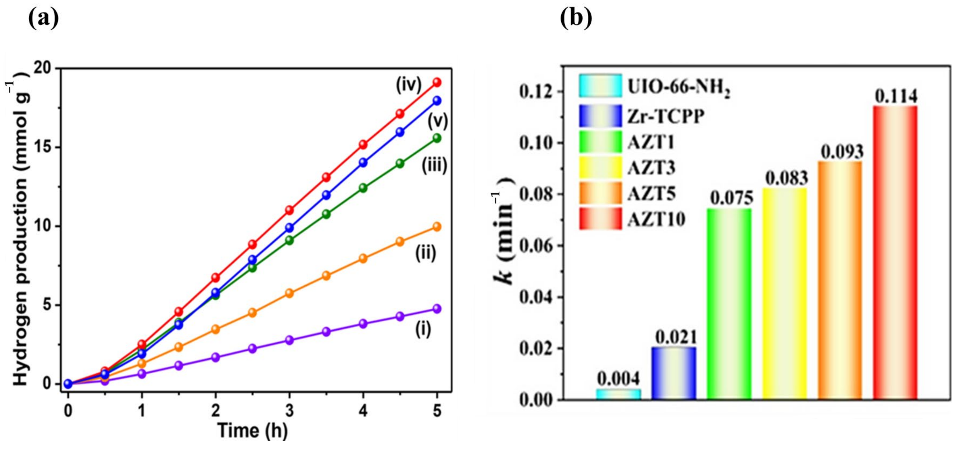Catalysts 13 01102 g010