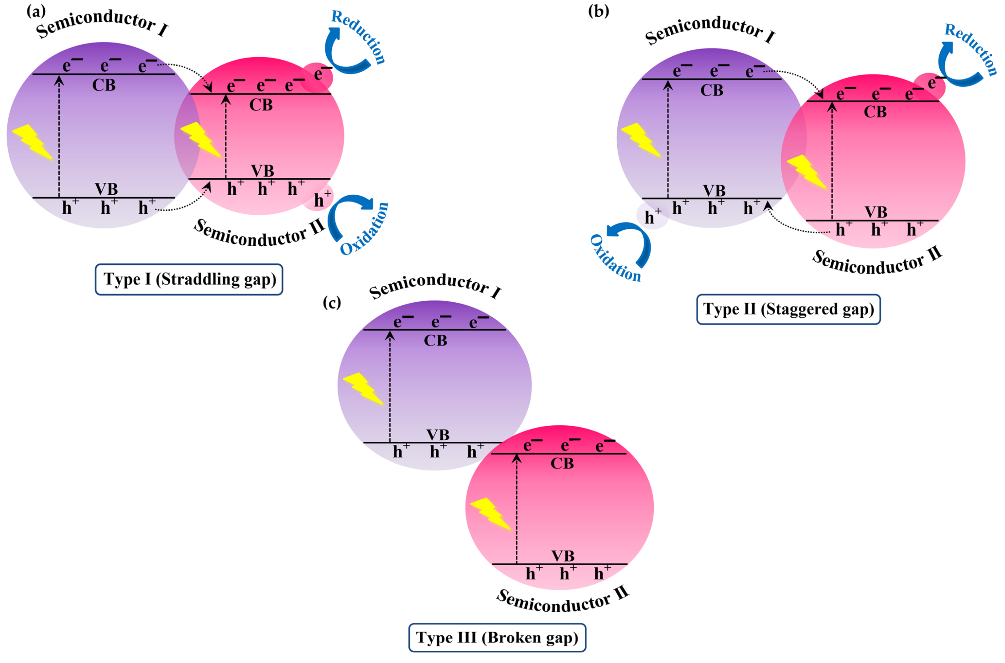 Catalysts 13 01102 g014