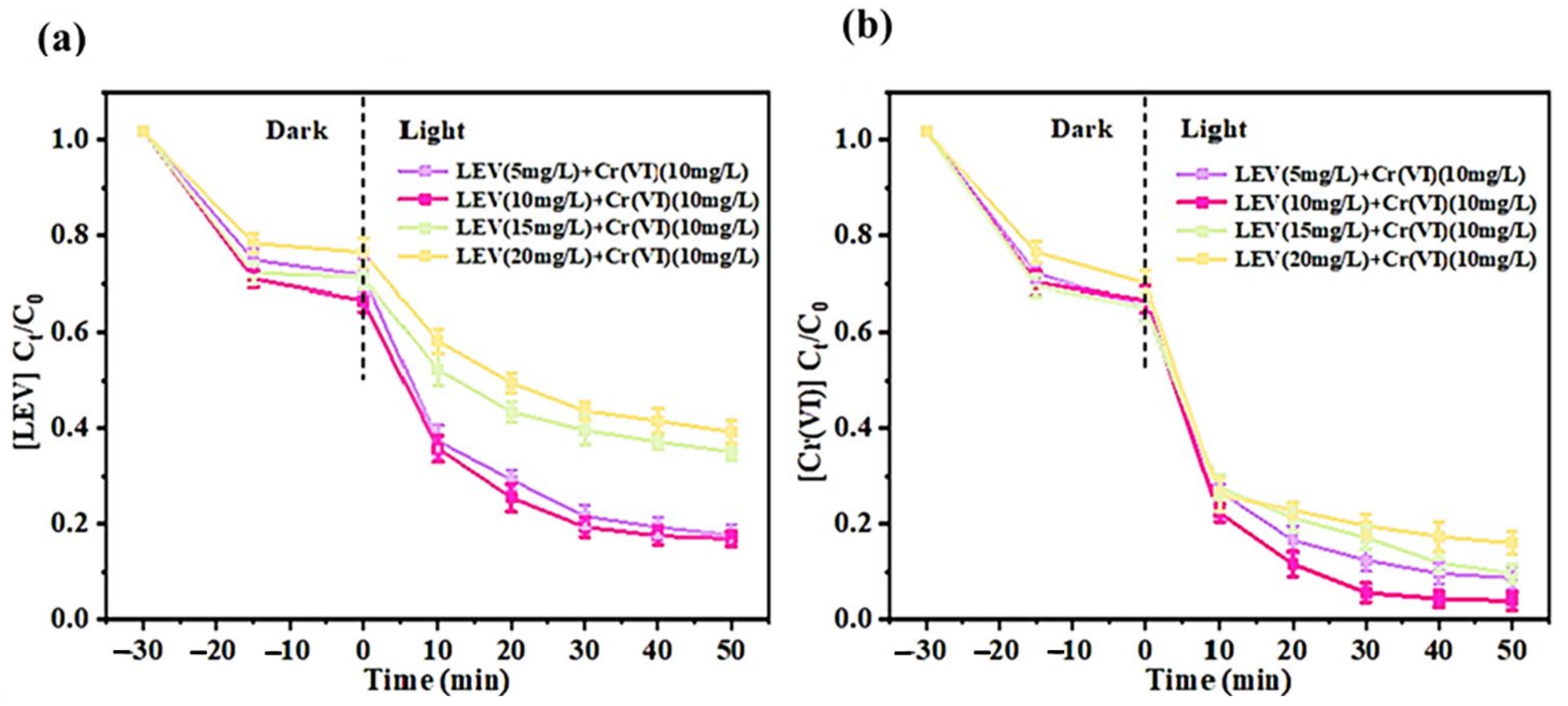 Catalysts 13 01102 g025