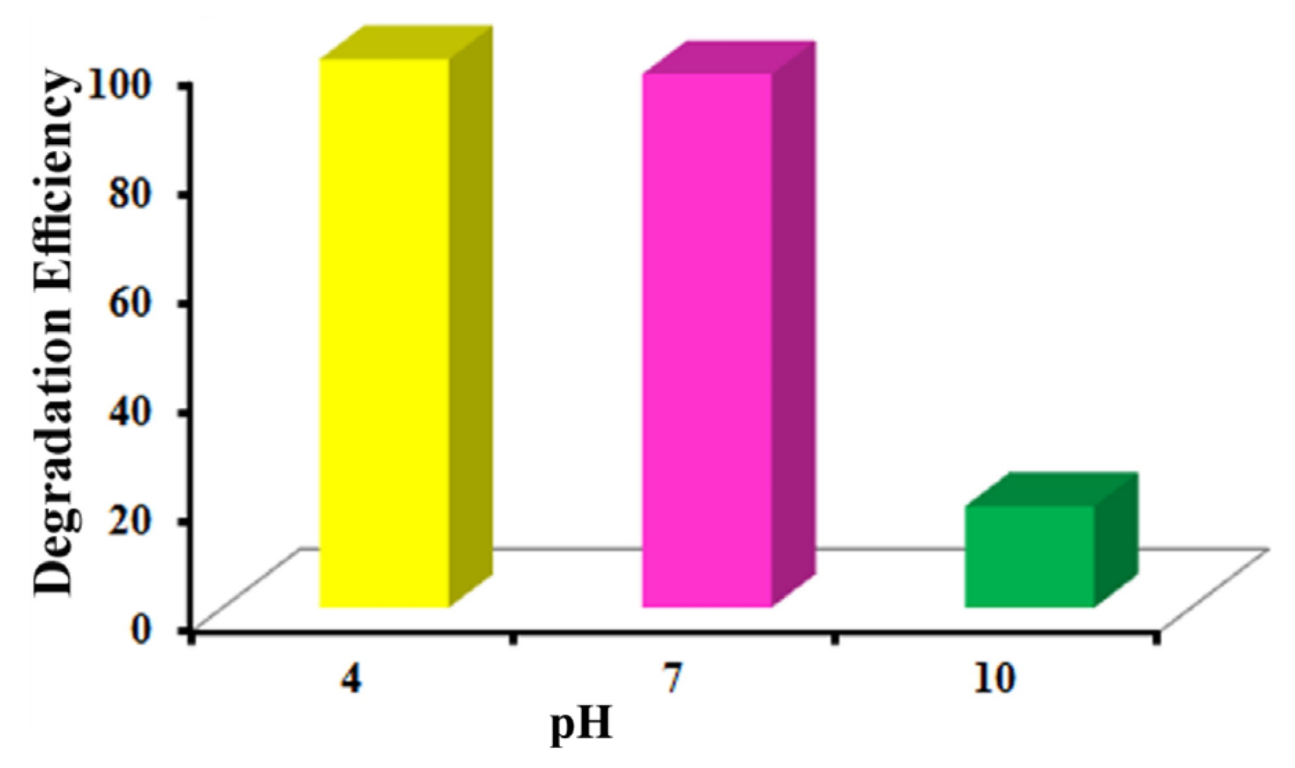 Catalysts 13 01102 g026
