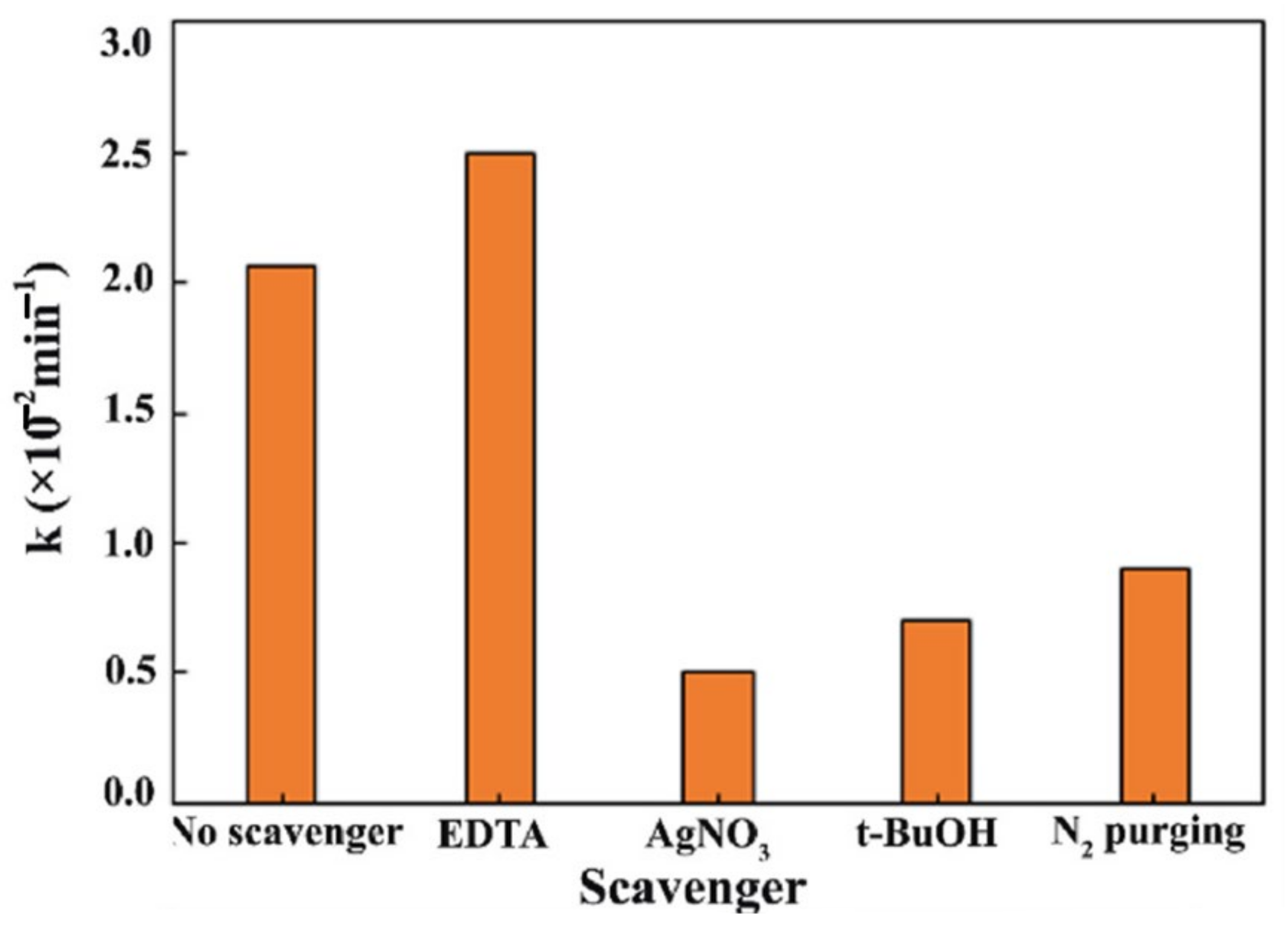 Catalysts 13 01102 g030