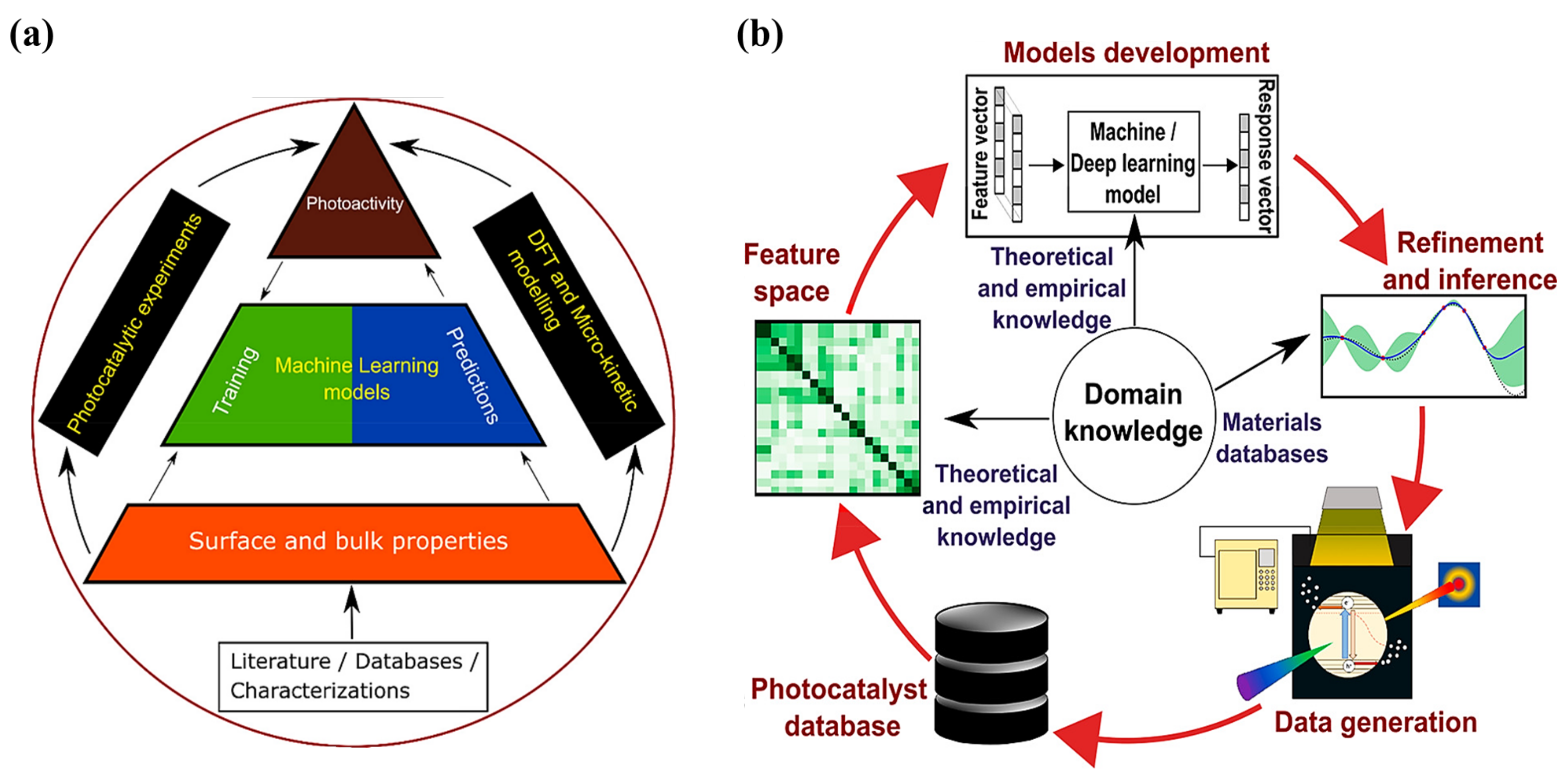 Catalysts 13 01102 g039