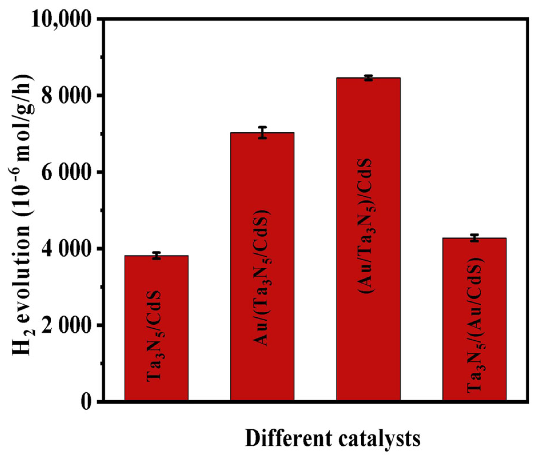 Catalysts 13 01103 g002