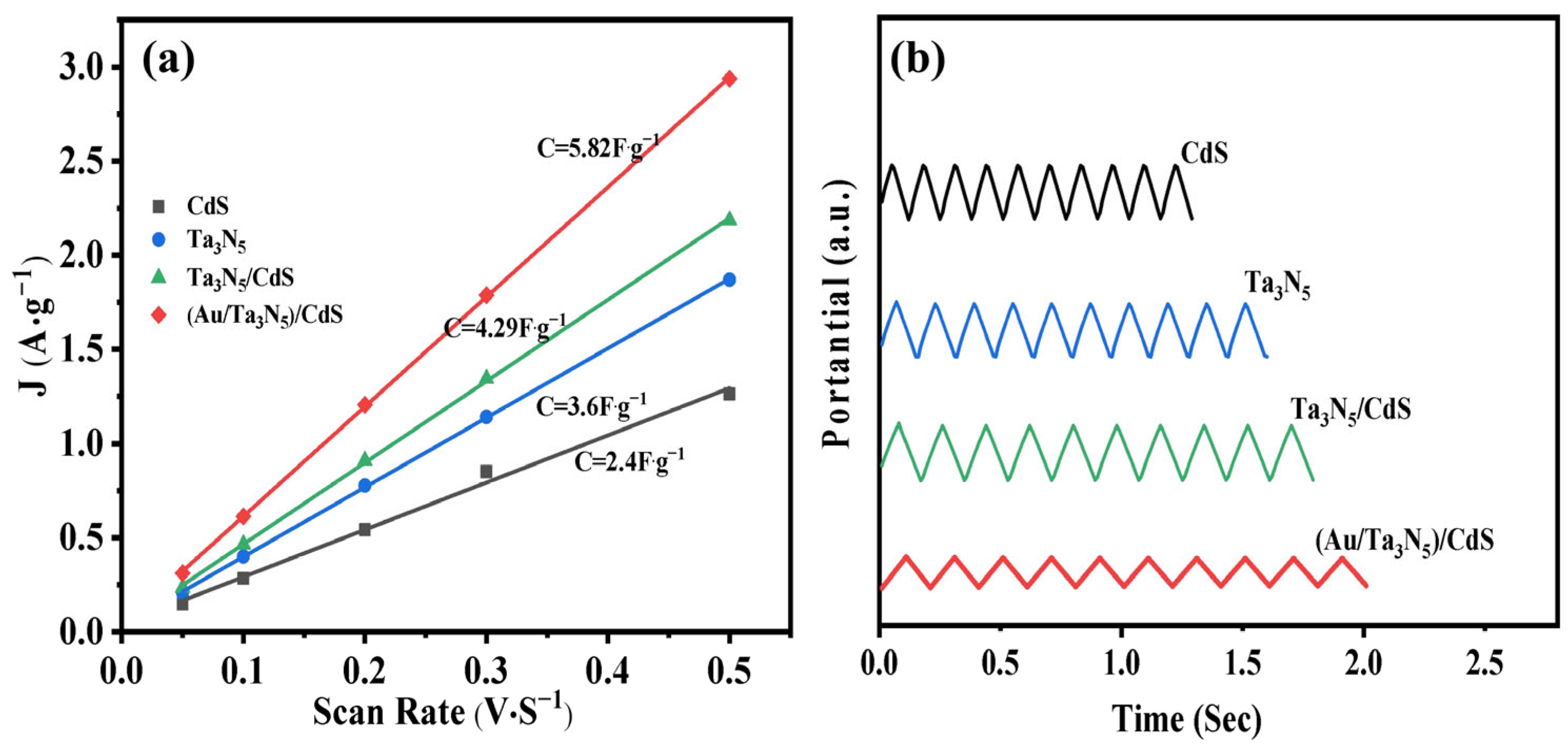 Catalysts 13 01103 g003