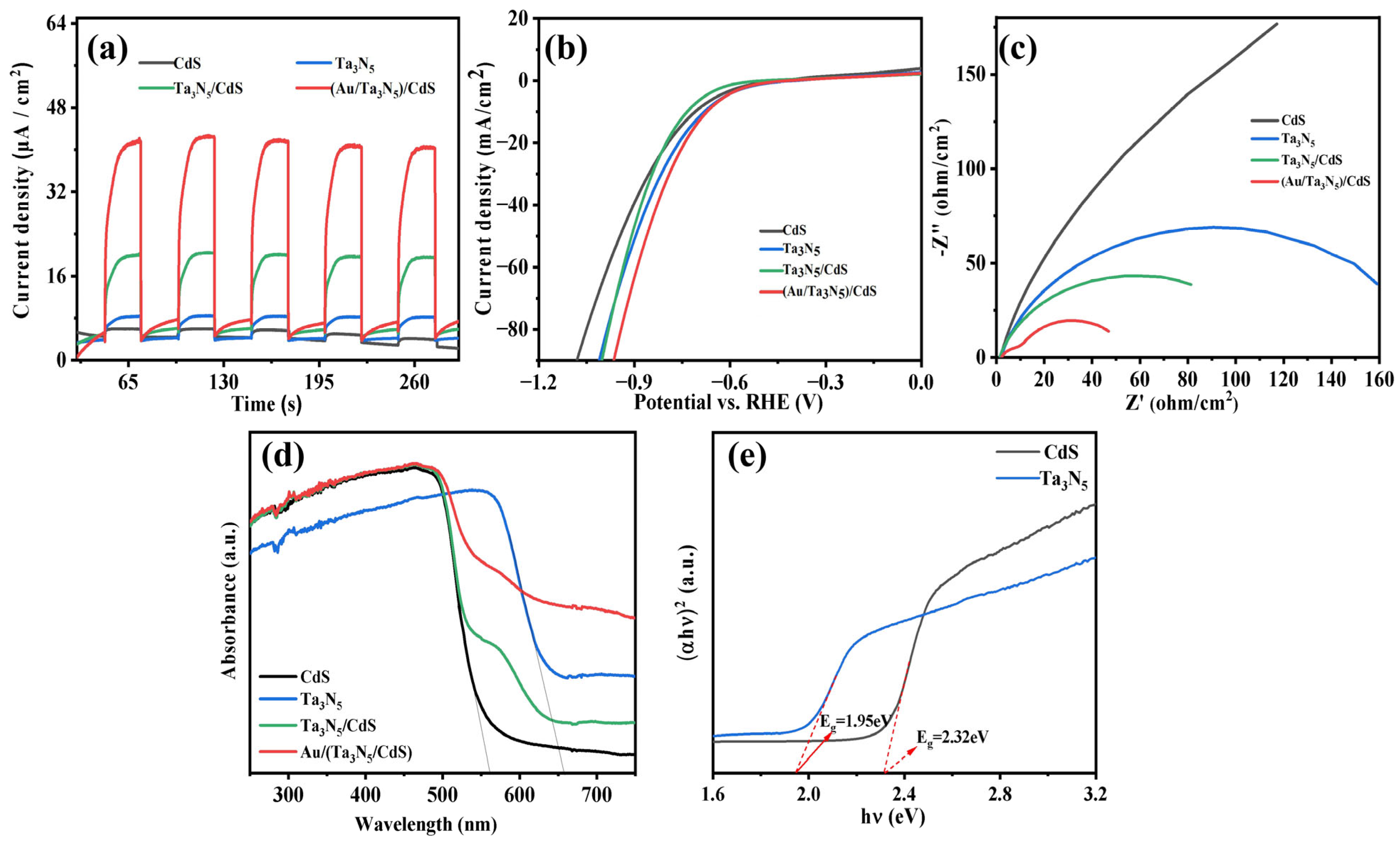 Catalysts 13 01103 g004