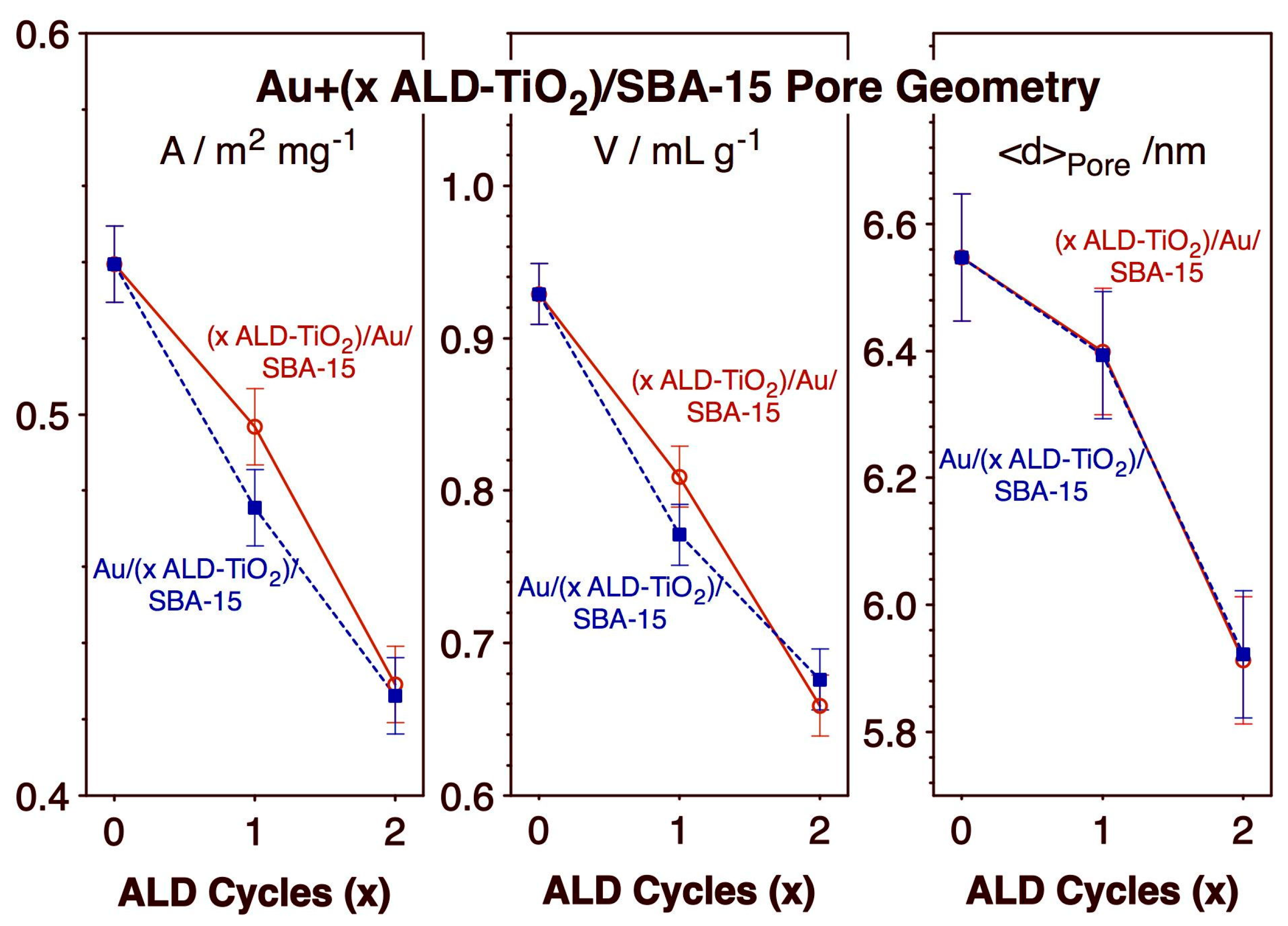 Catalysts 13 01106 g003