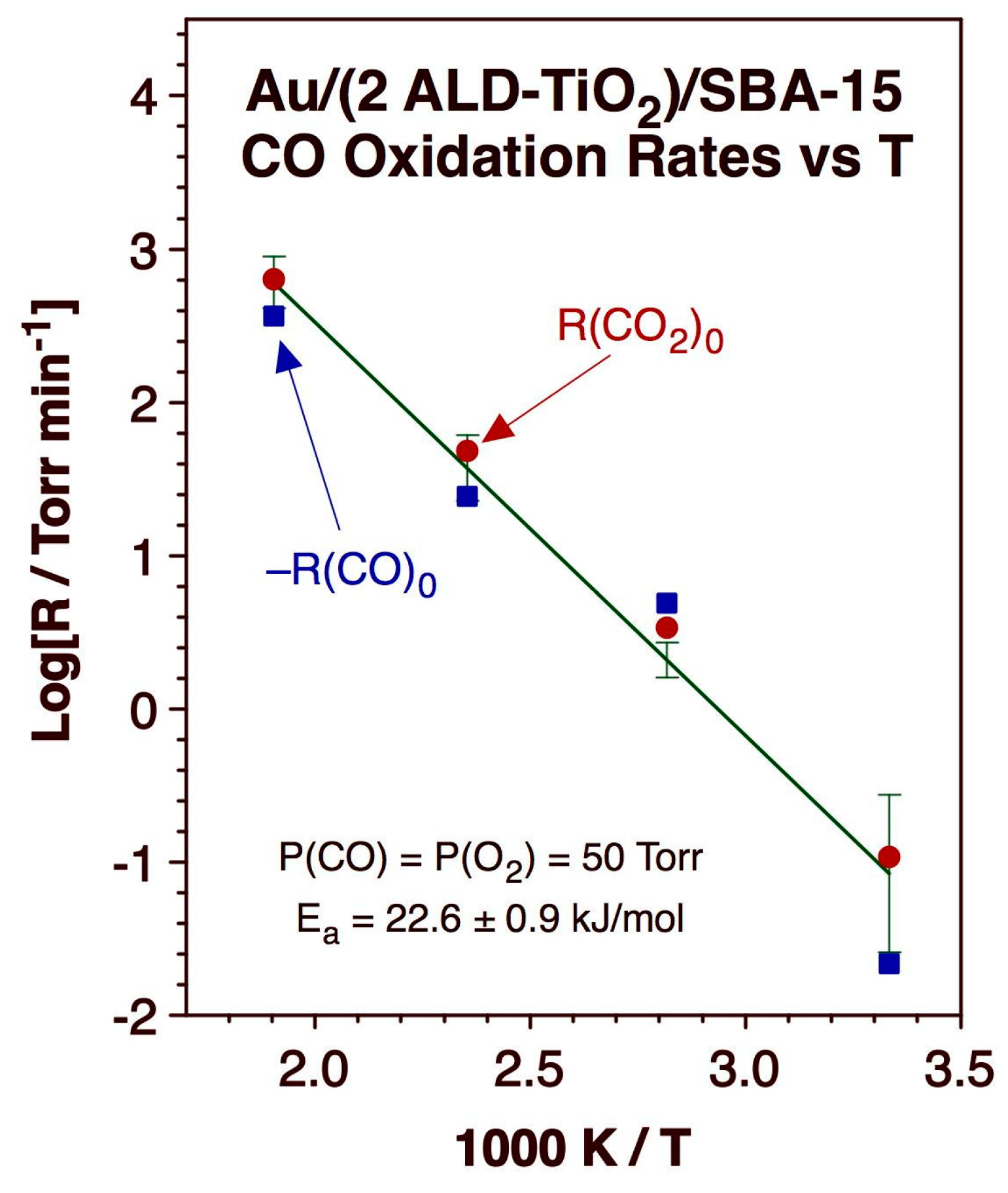 Catalysts 13 01106 g007