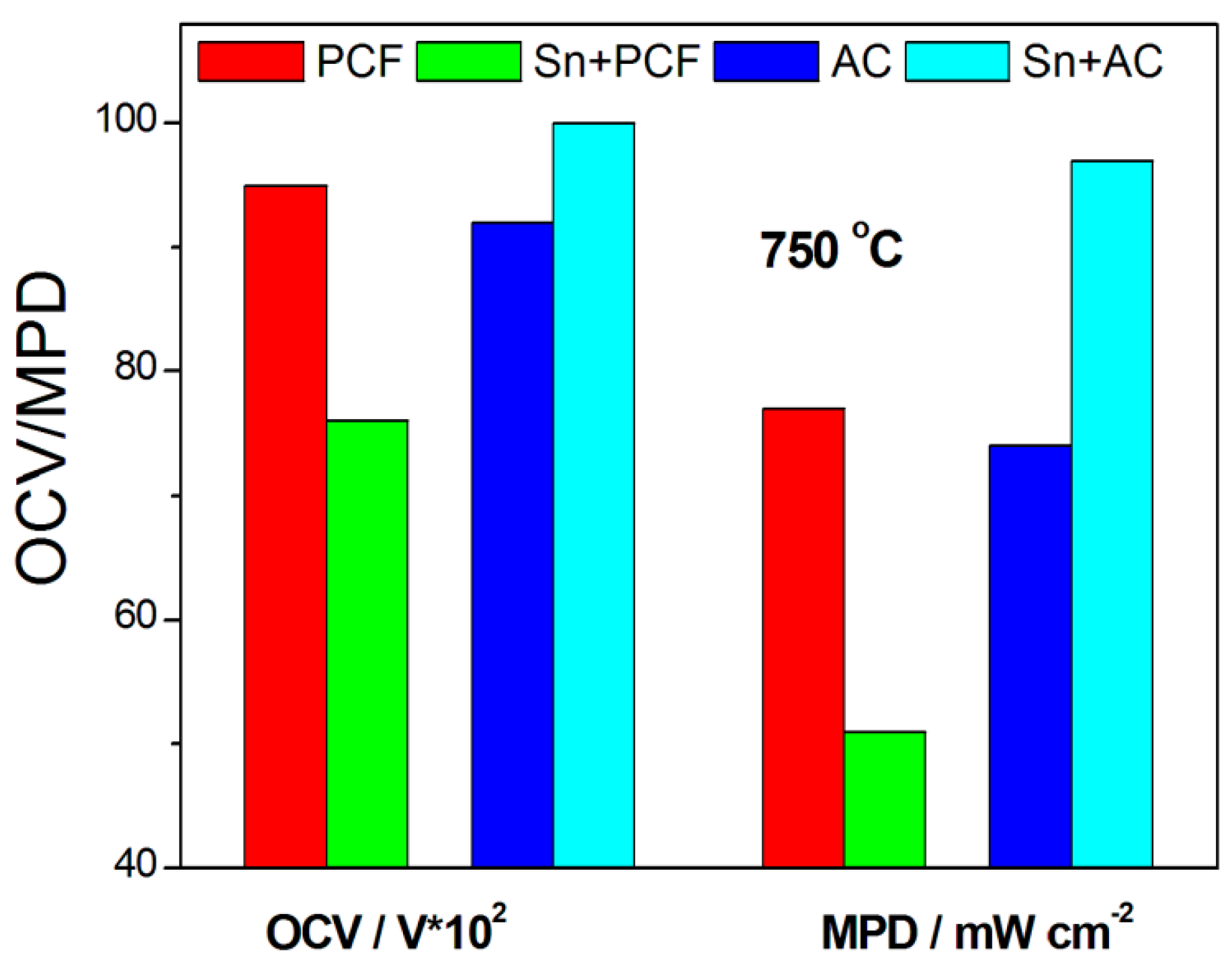 Catalysts 13 01107 g004