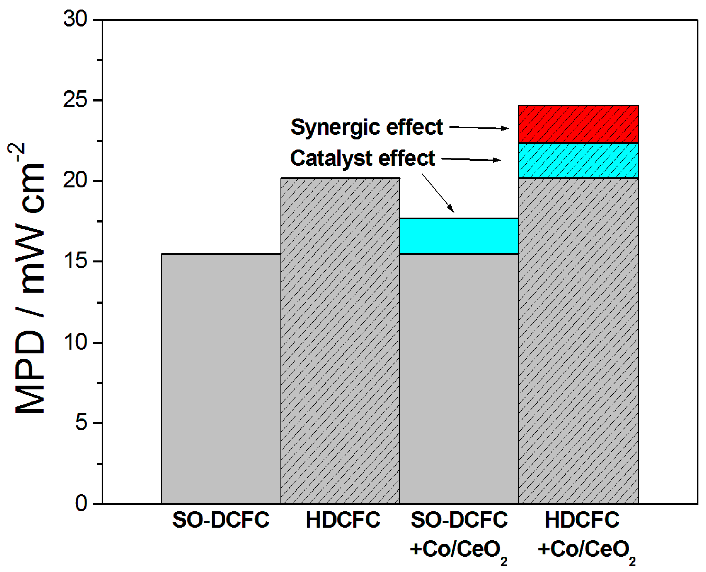 Catalysts 13 01107 g010