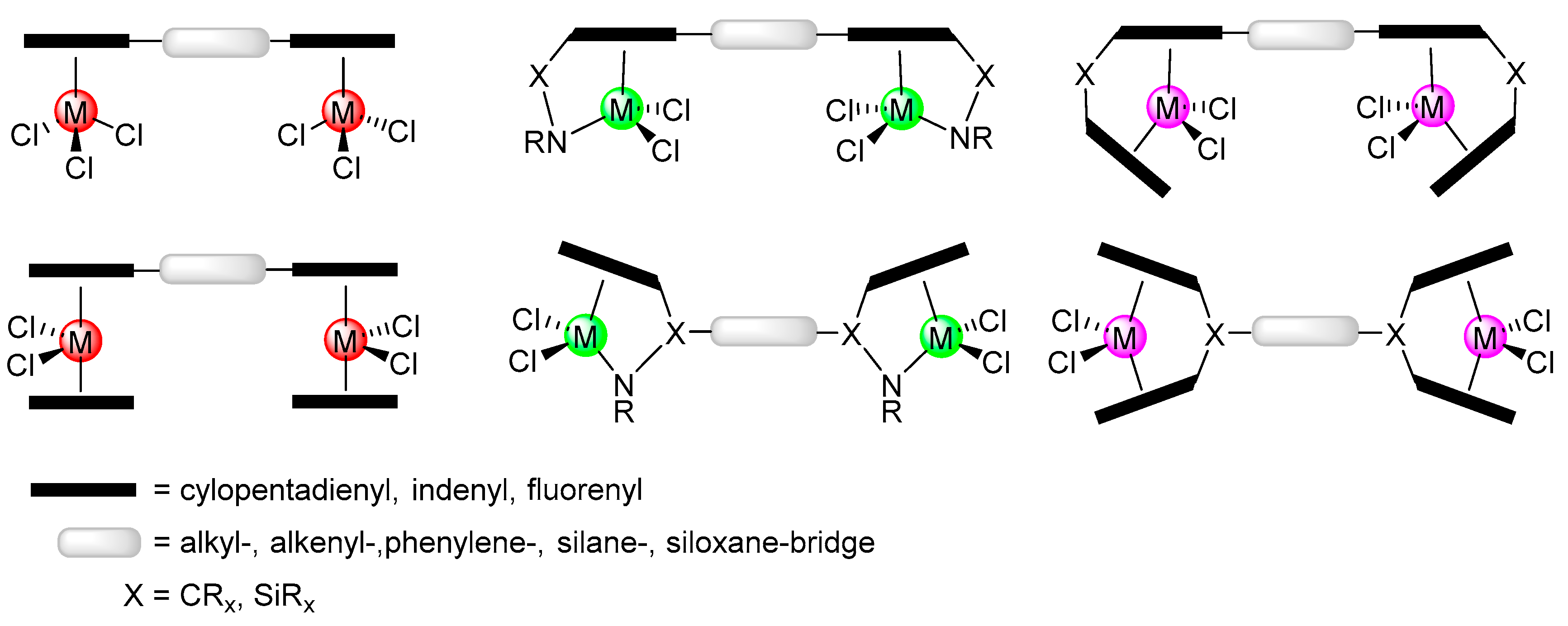 Catalysts 13 01108 ch001