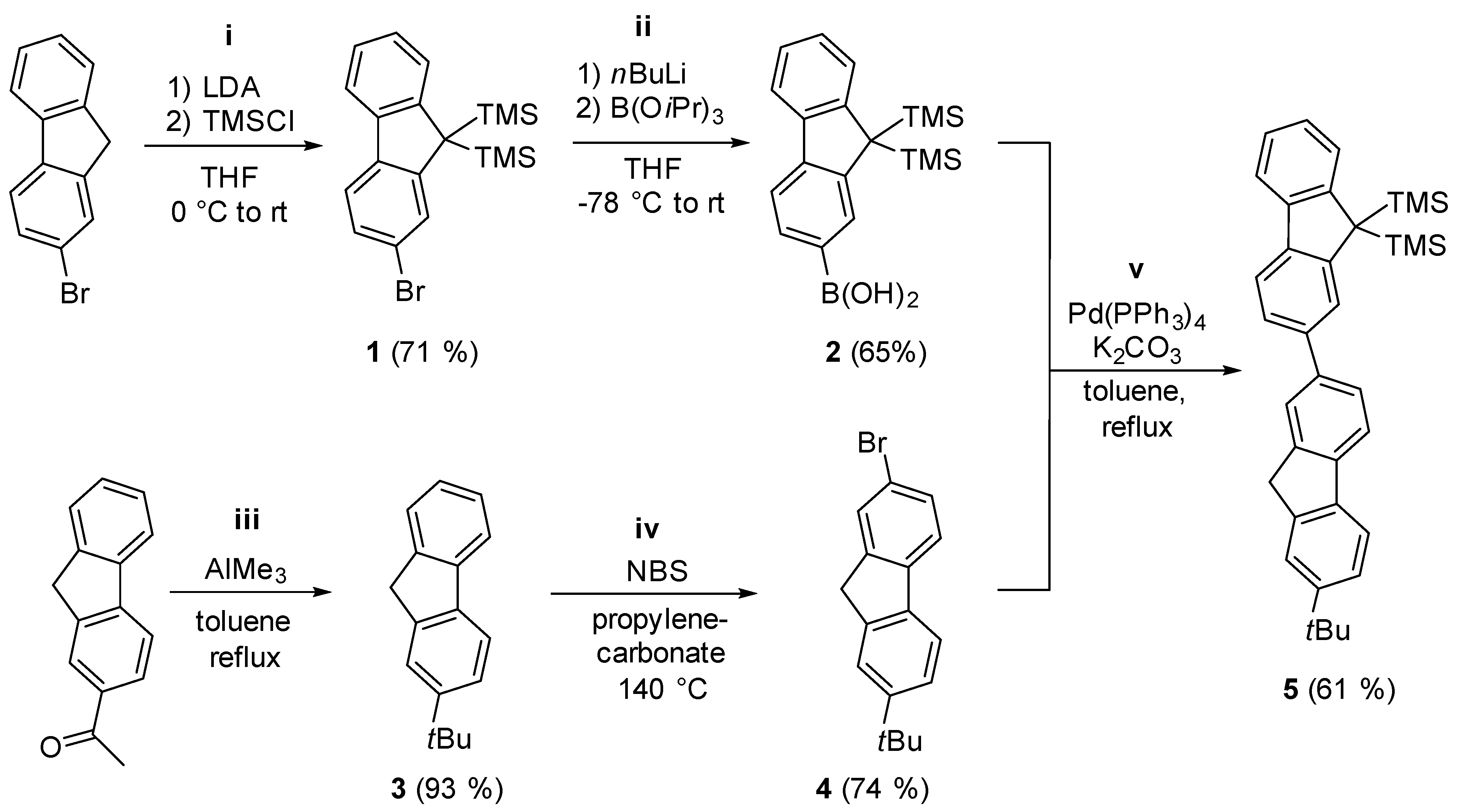 Catalysts 13 01108 sch001