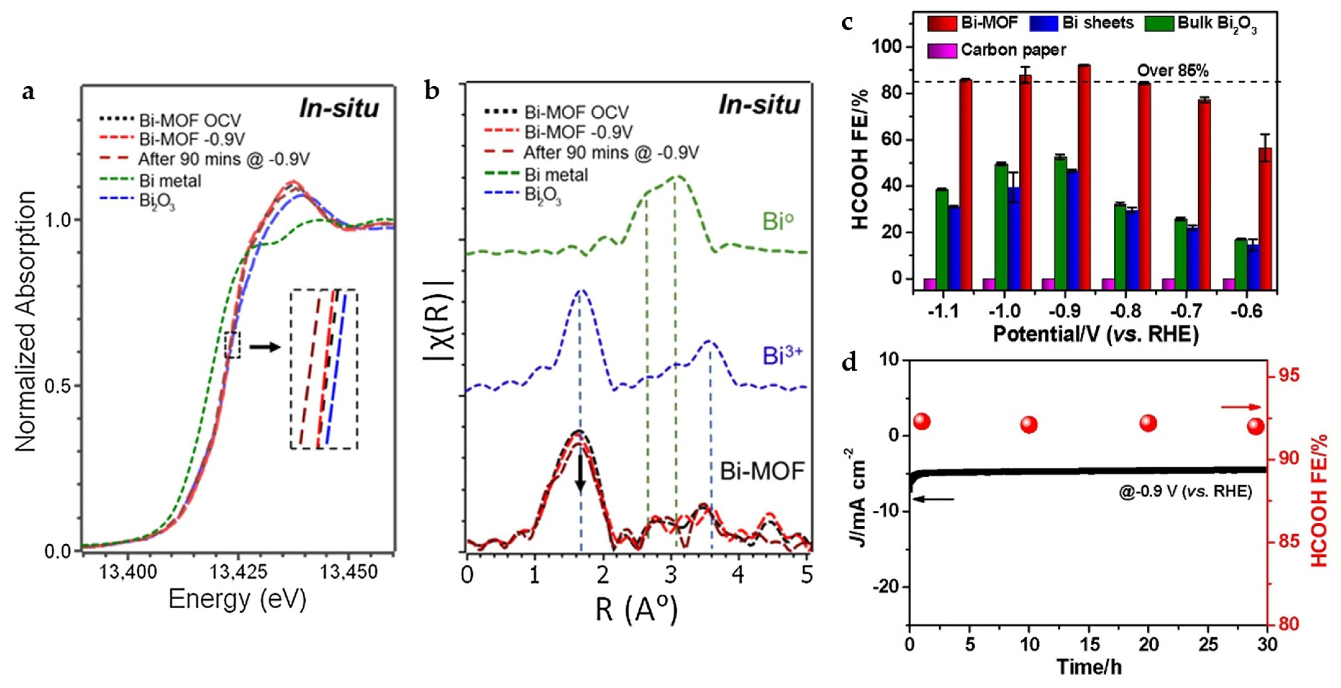 Catalysts 13 01109 g005