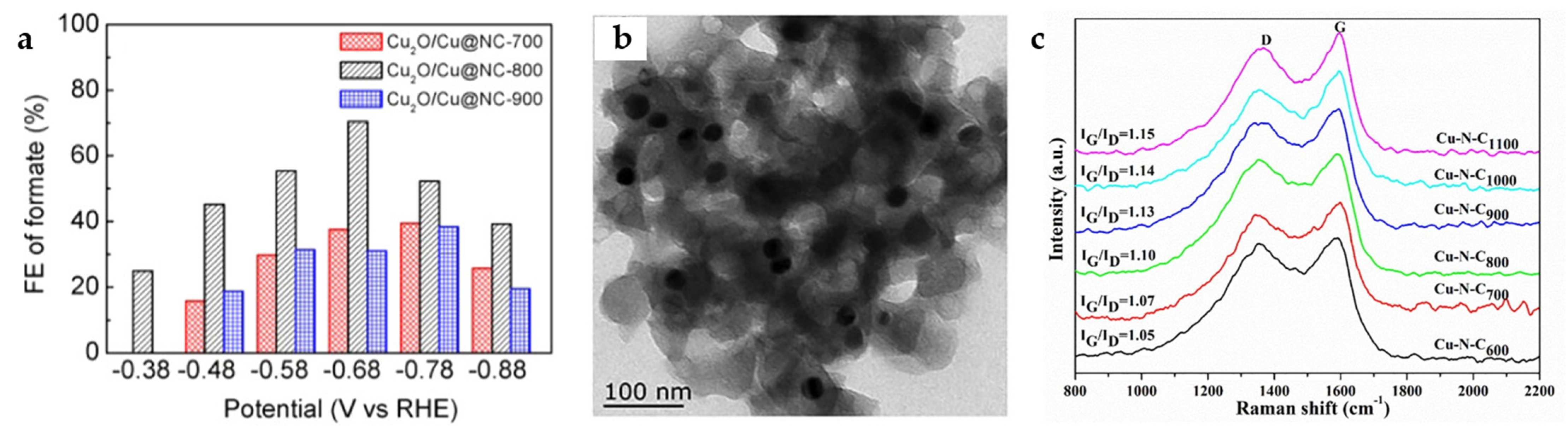 Catalysts 13 01109 g012