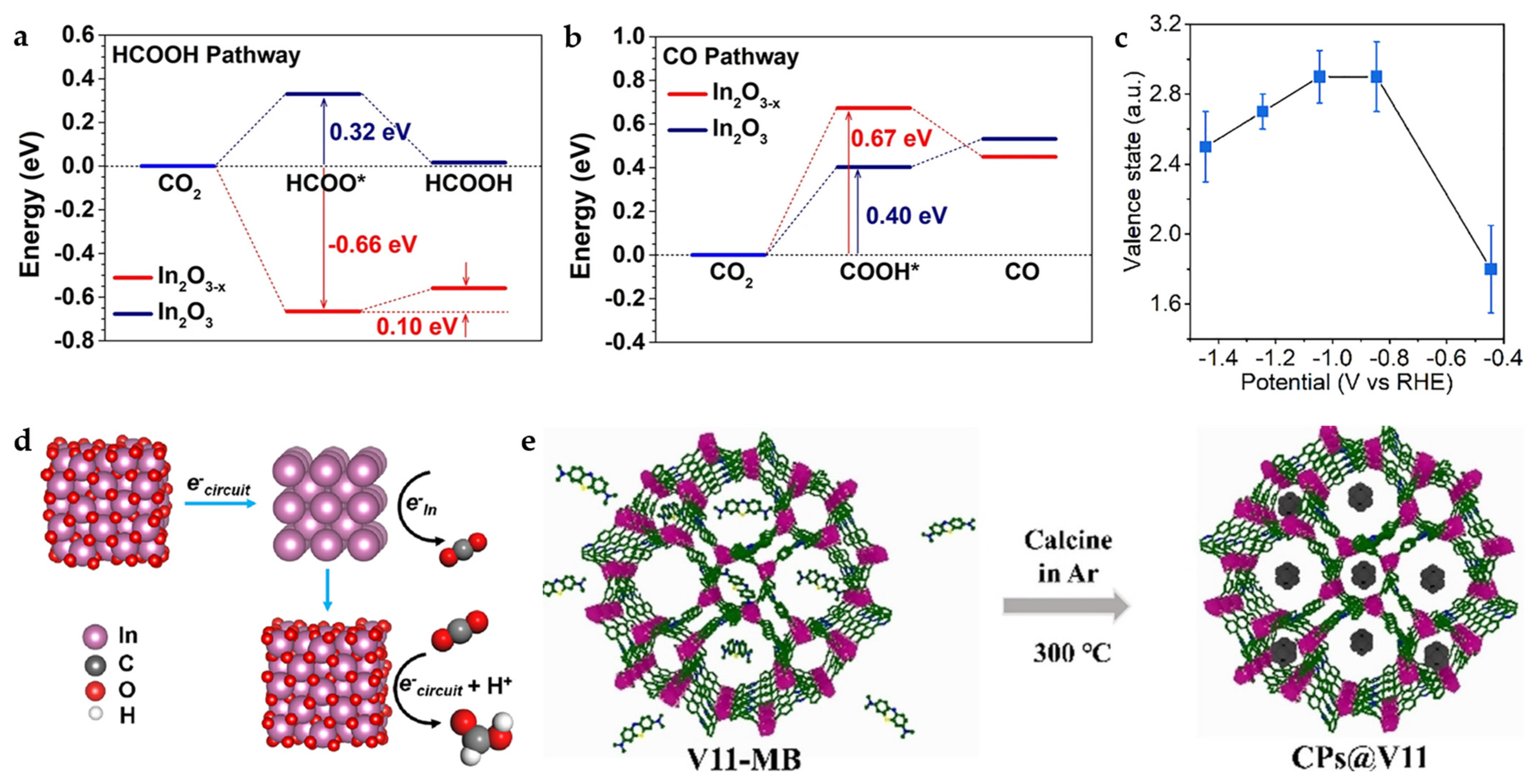 Catalysts 13 01109 g014