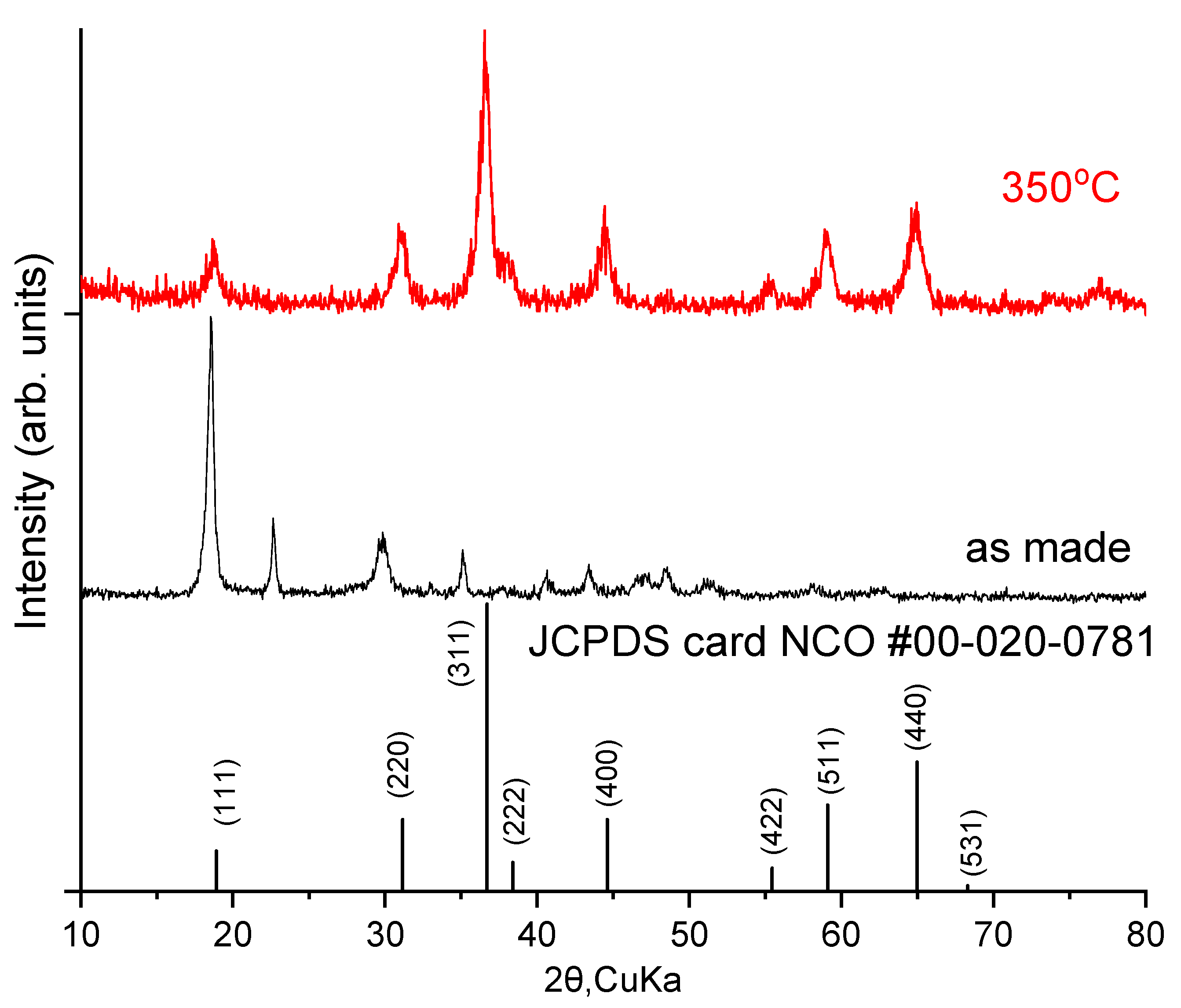 Catalysts 13 01110 g001 Catalysts 13 01110 g001