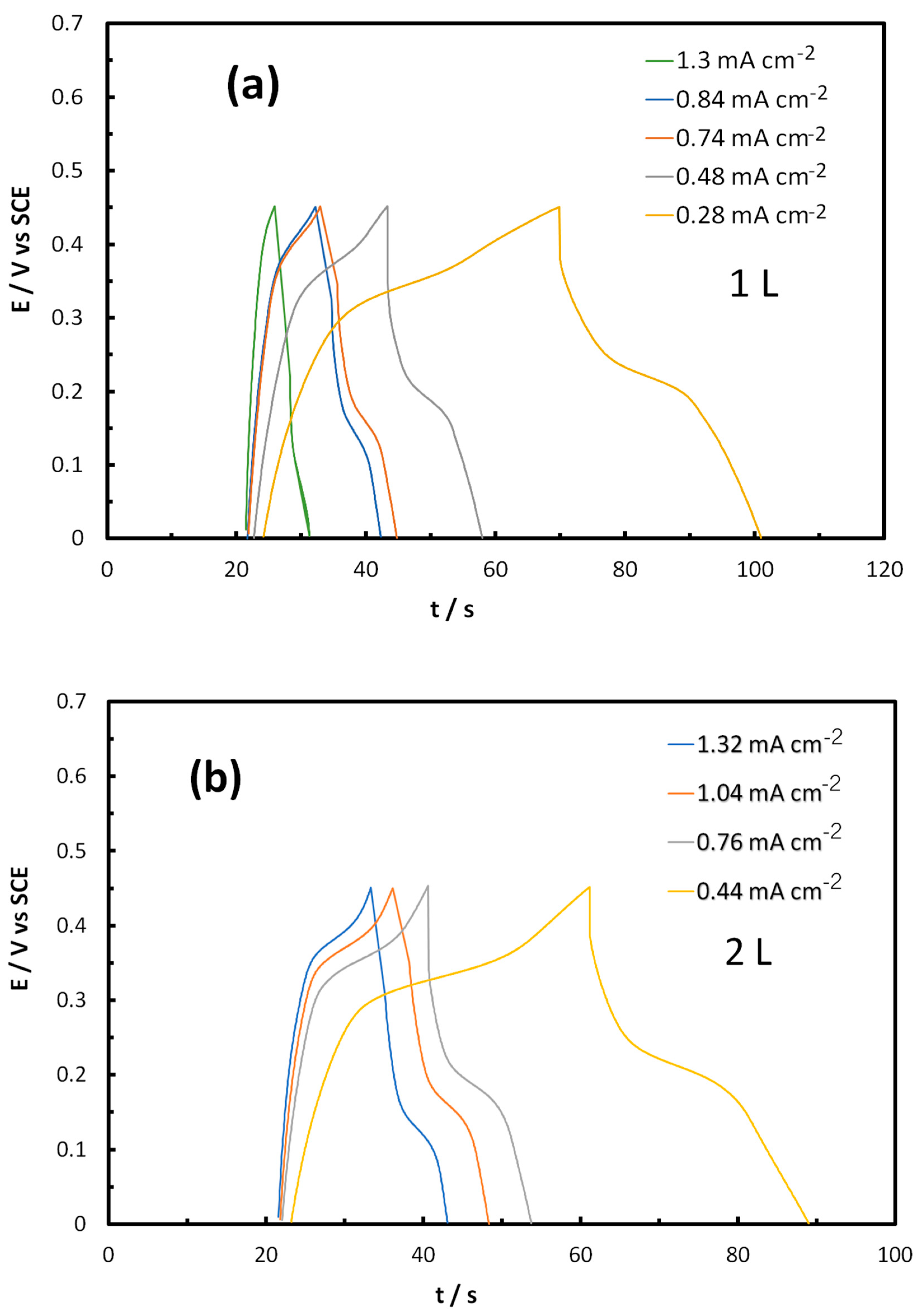 Catalysts 13 01110 g015 Catalysts 13 01110 g015
