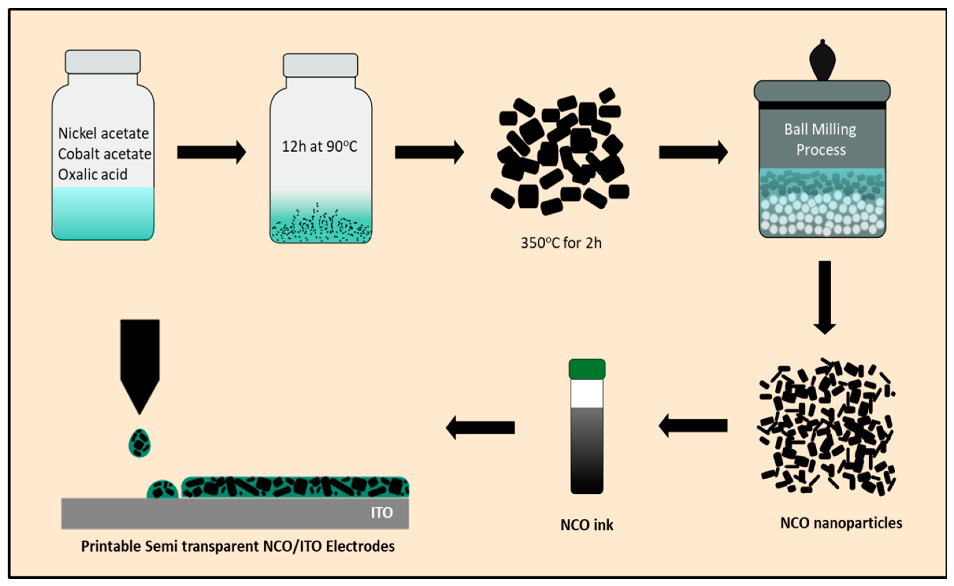 Catalysts 13 01110 sch001 Catalysts 13 01110 sch001