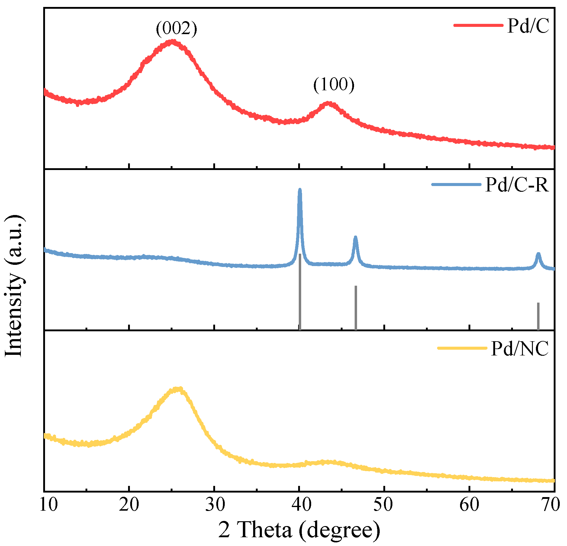 Catalysts 13 01113 g001