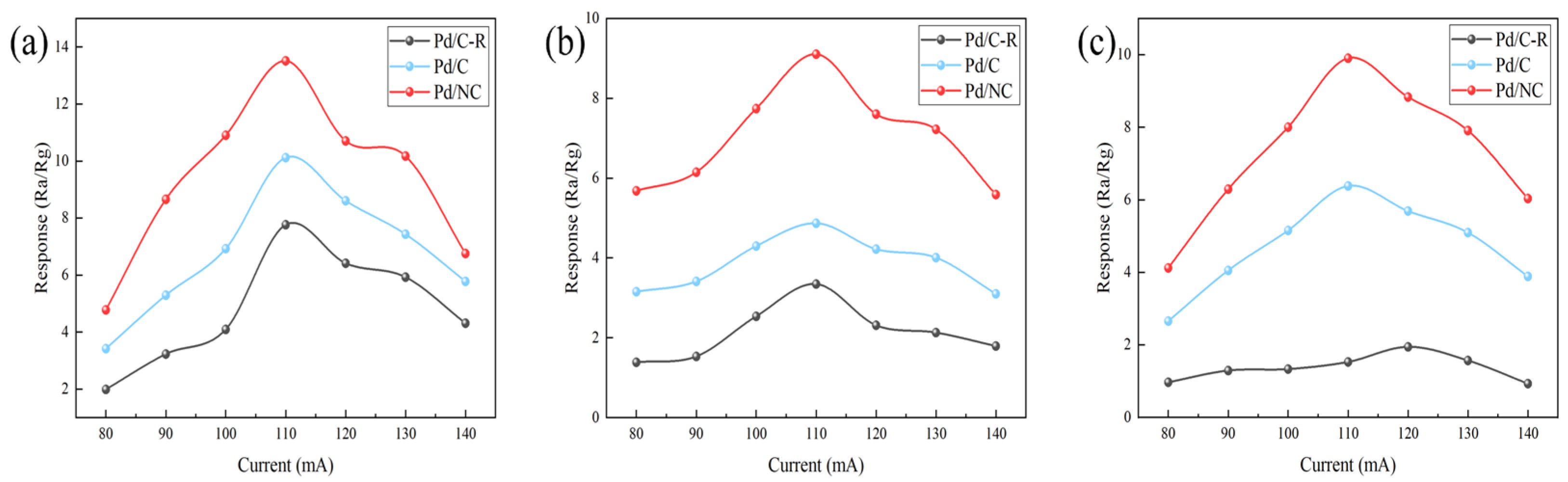 Catalysts 13 01113 g003