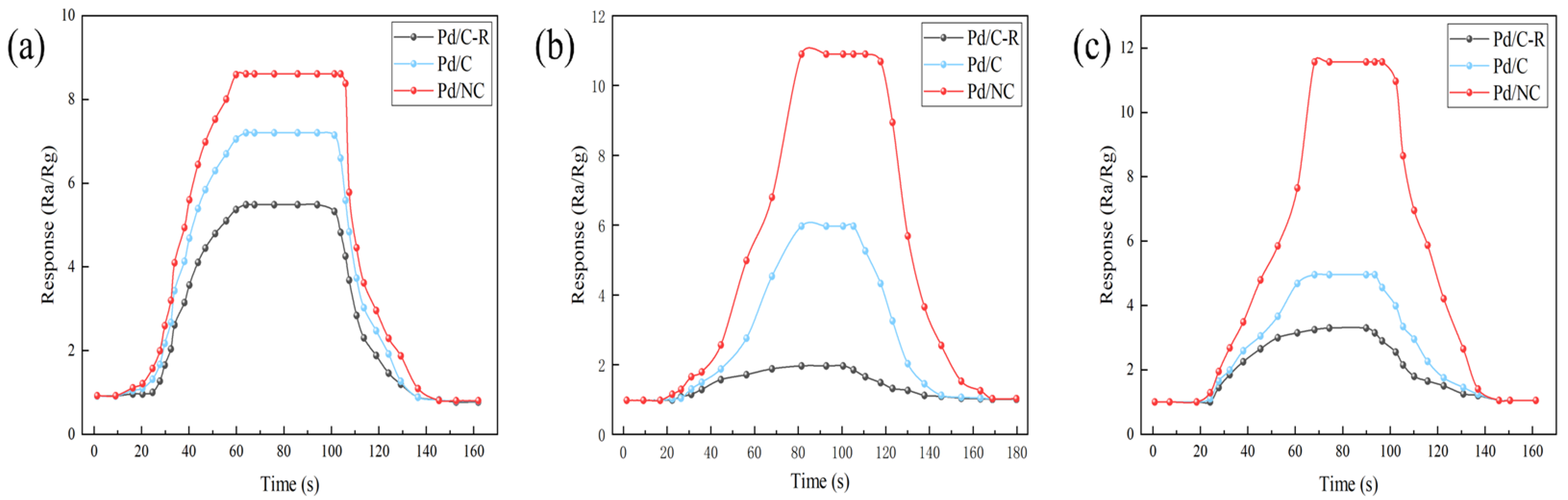 Catalysts 13 01113 g004