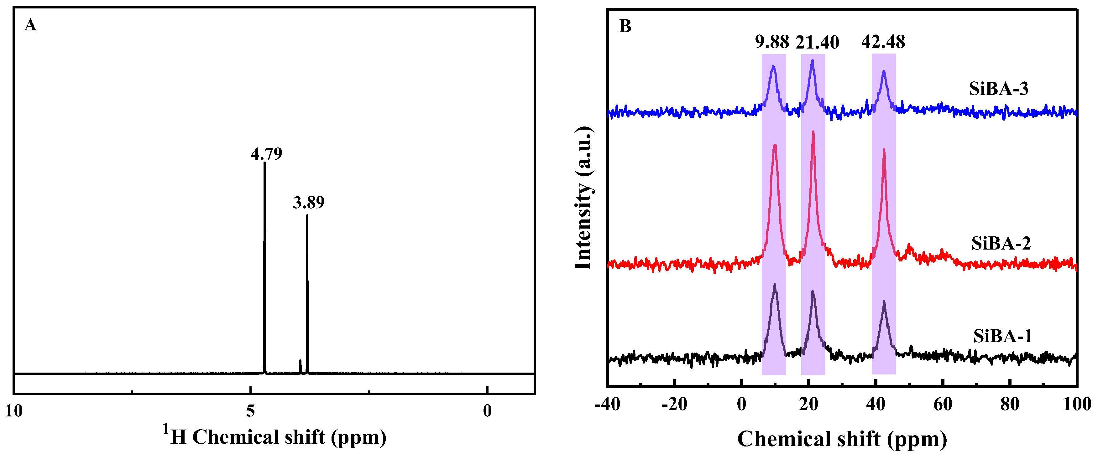 Catalysts 13 01116 g001