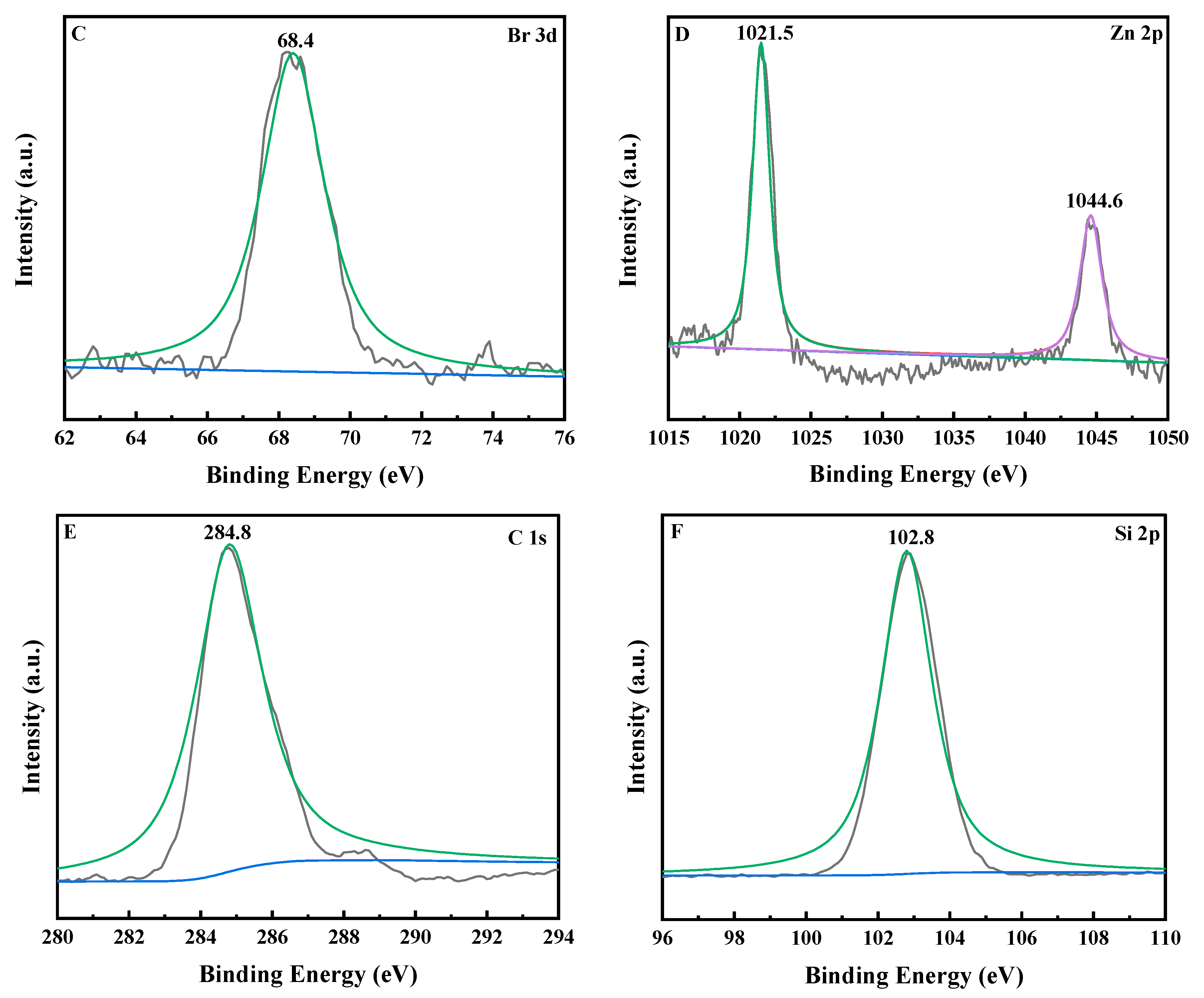 Catalysts 13 01116 g003b