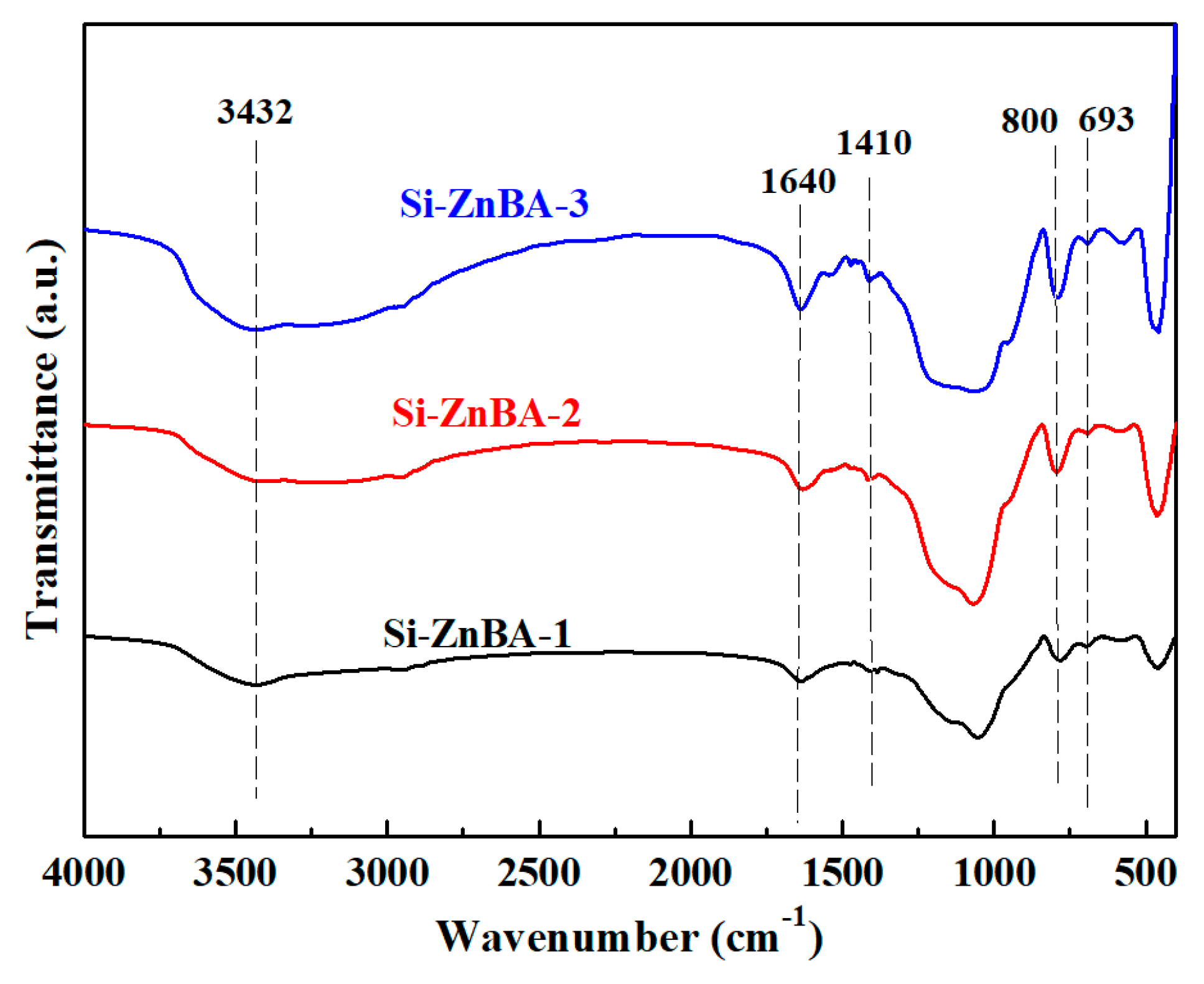 Catalysts 13 01116 g004