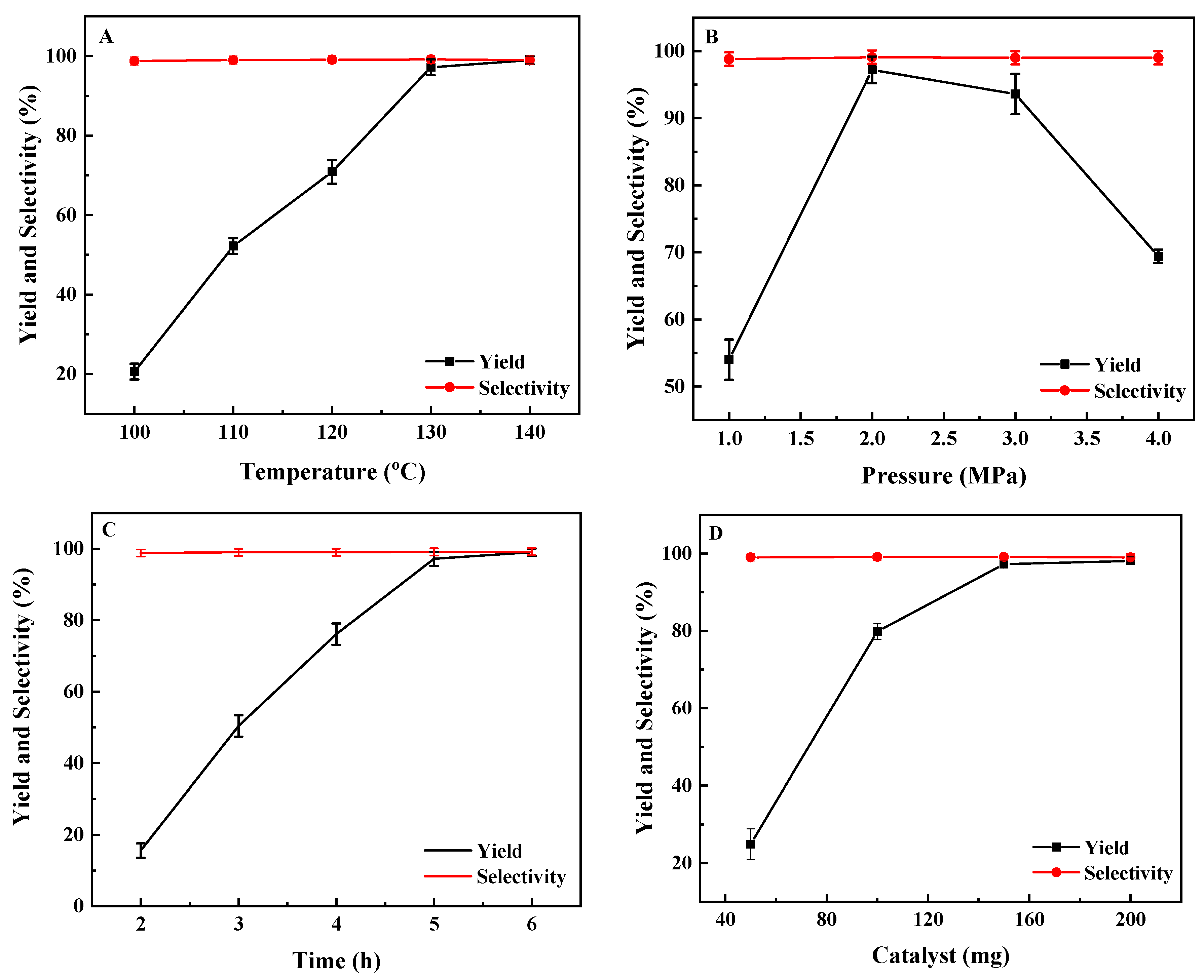 Catalysts 13 01116 g007